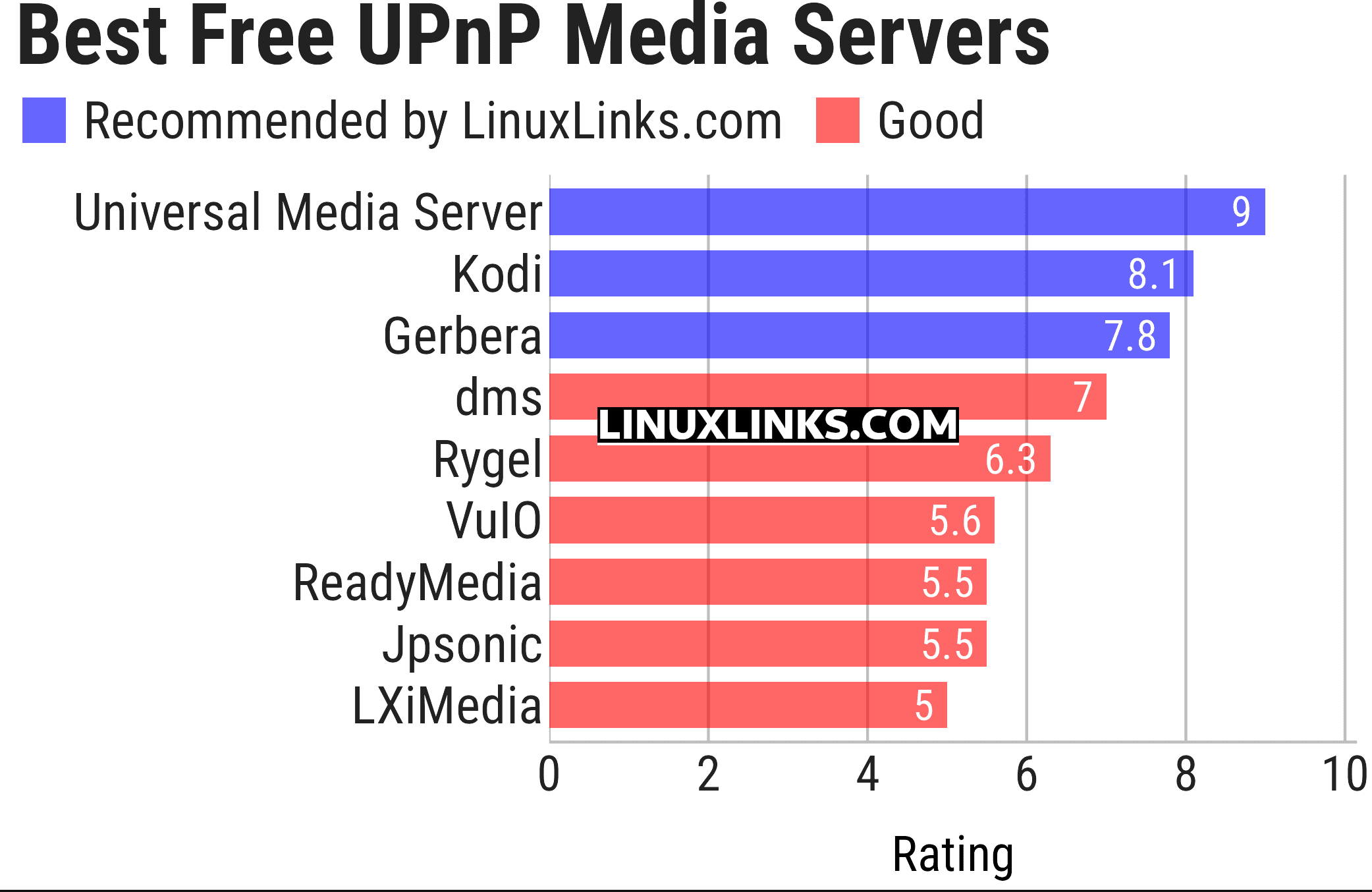 Ratings chart