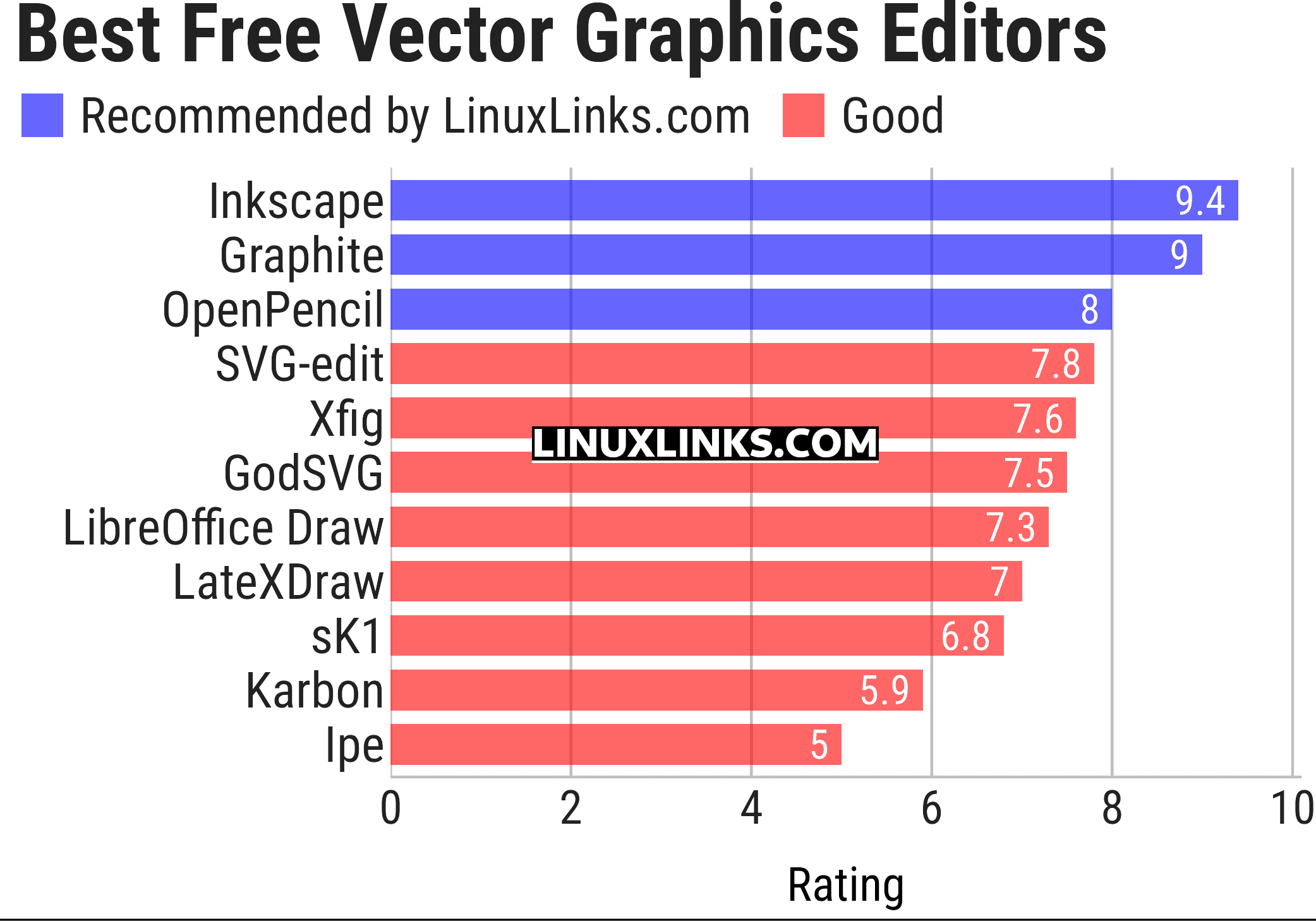 Ratings chart