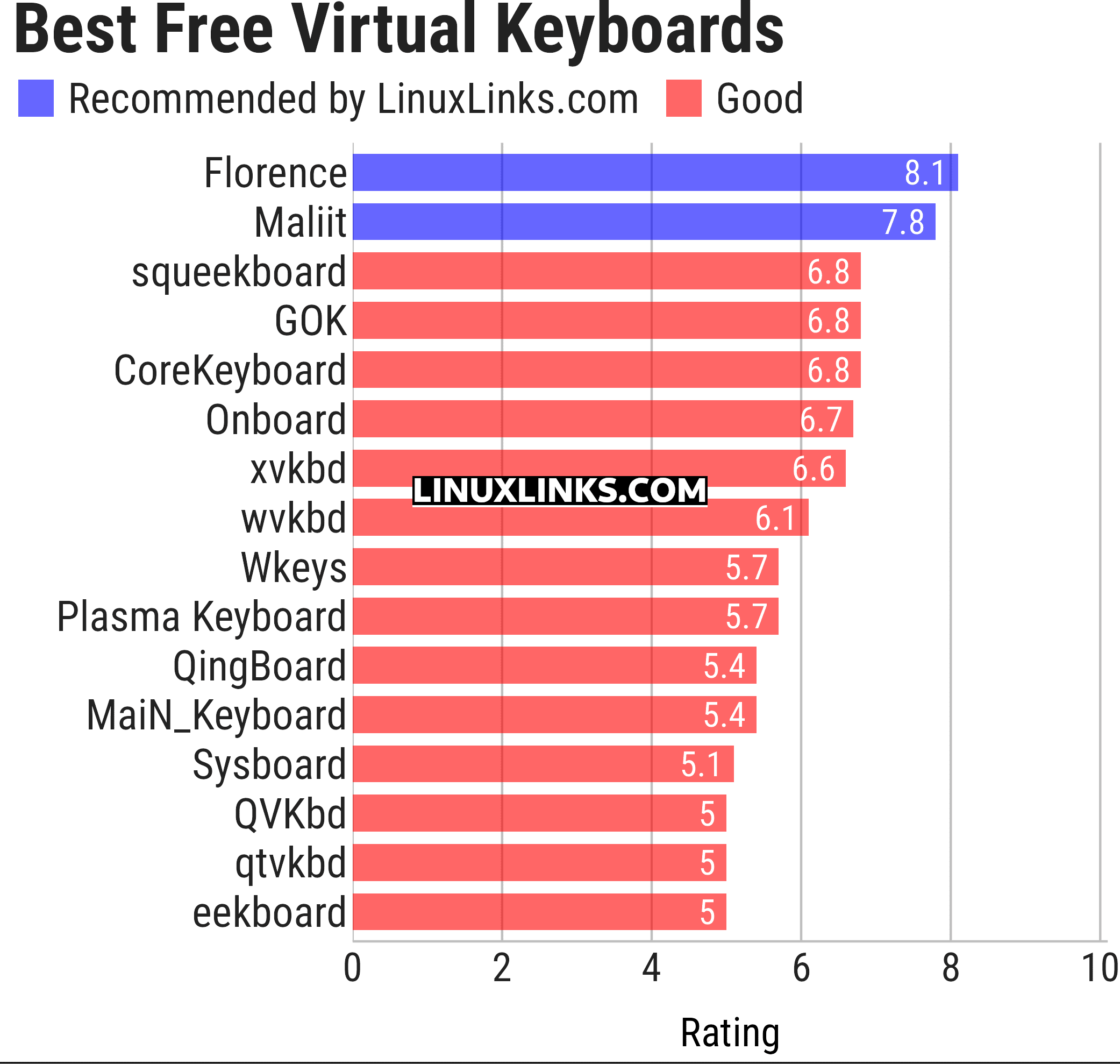Ratings chart
