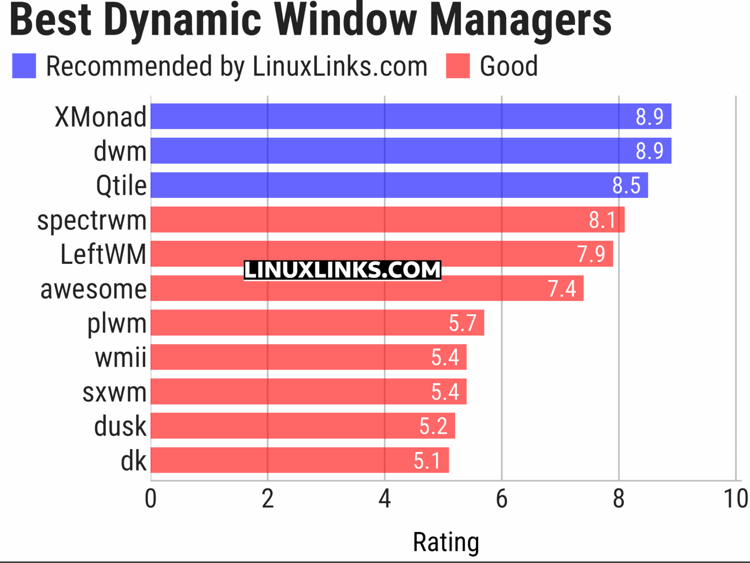 11 Best Free and Open Source Dynamic Window Managers - LinuxLinks