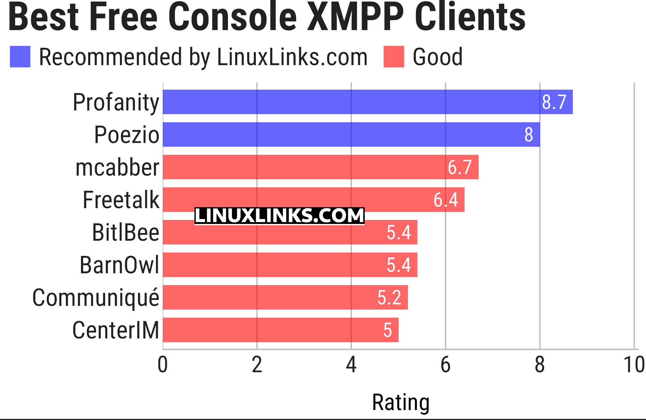 Ratings chart