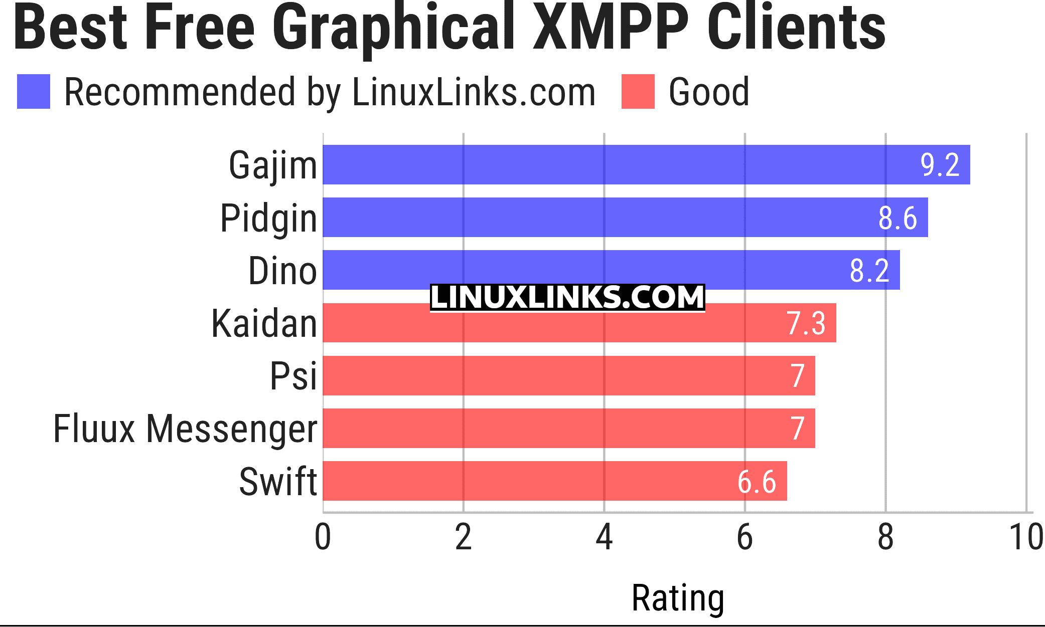 Ratings chart