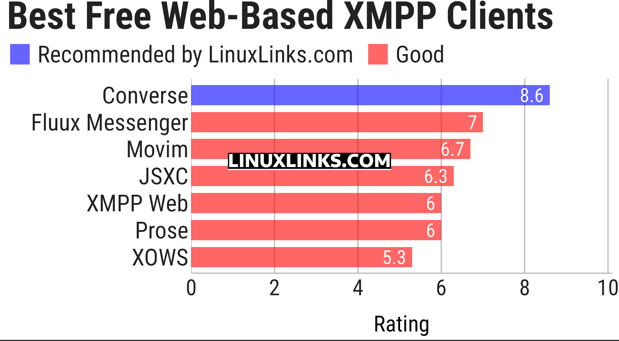 Ratings chart