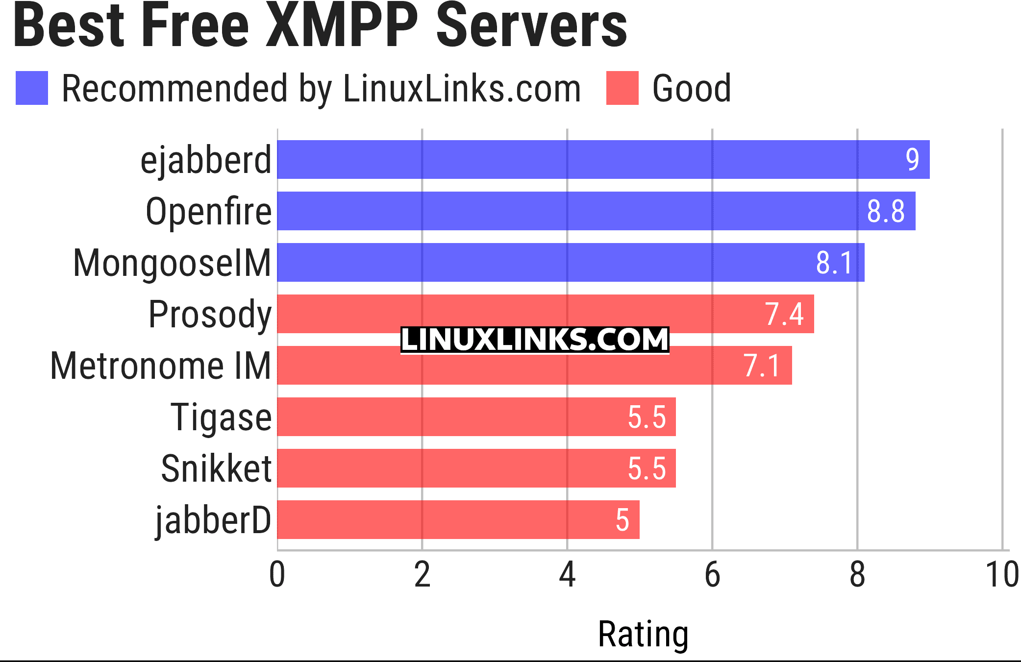 Ratings chart