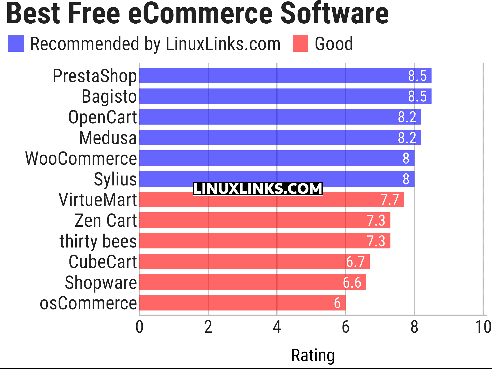 Ratings chart