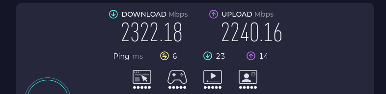 Speedtest
