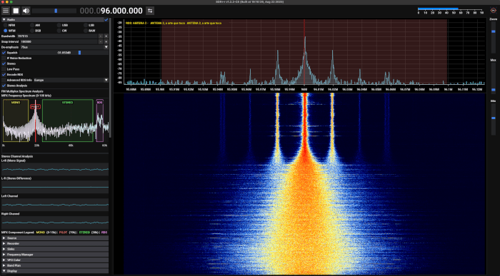 SDR
