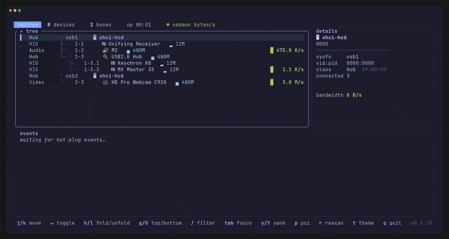 usbtree in action