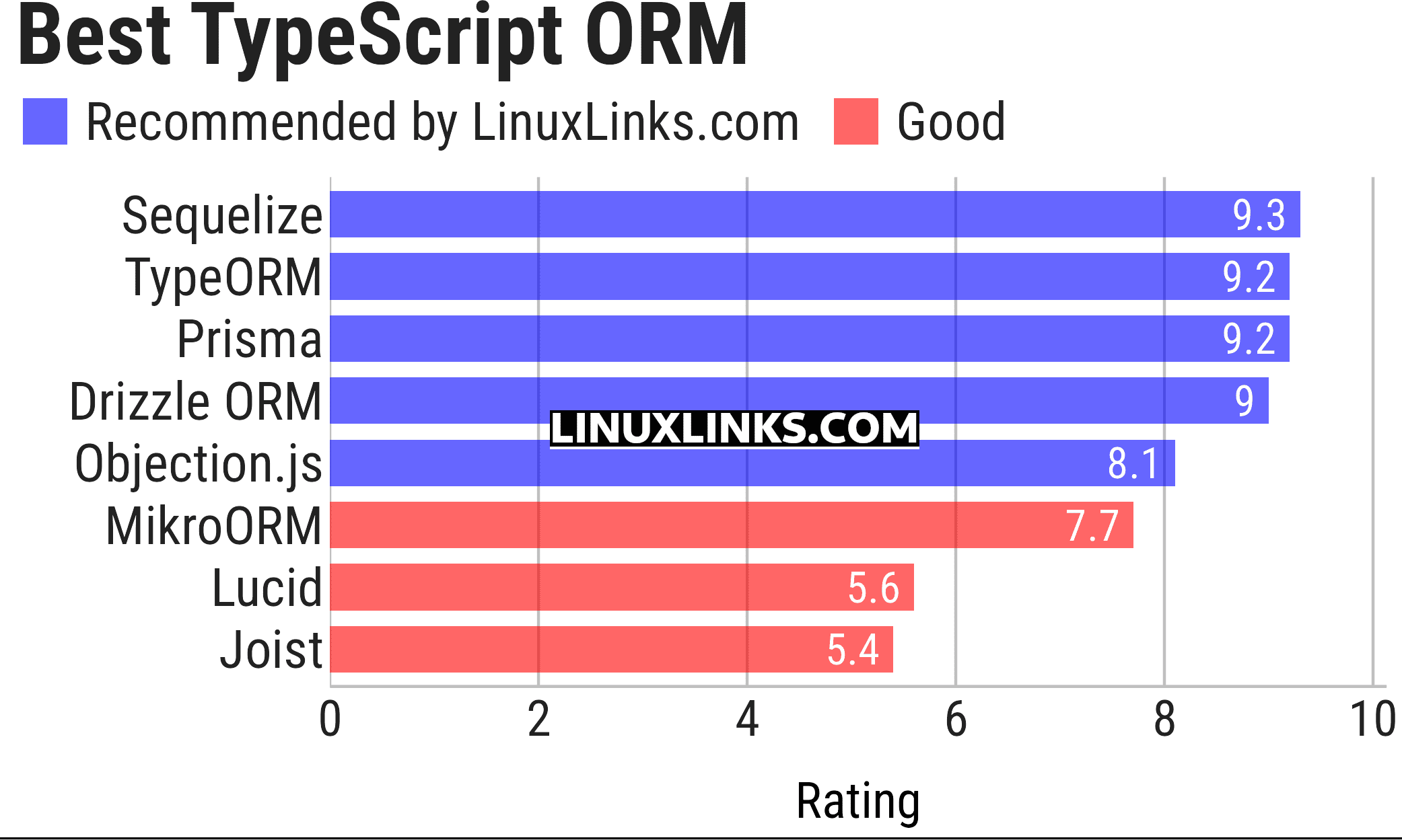 Ratings chart