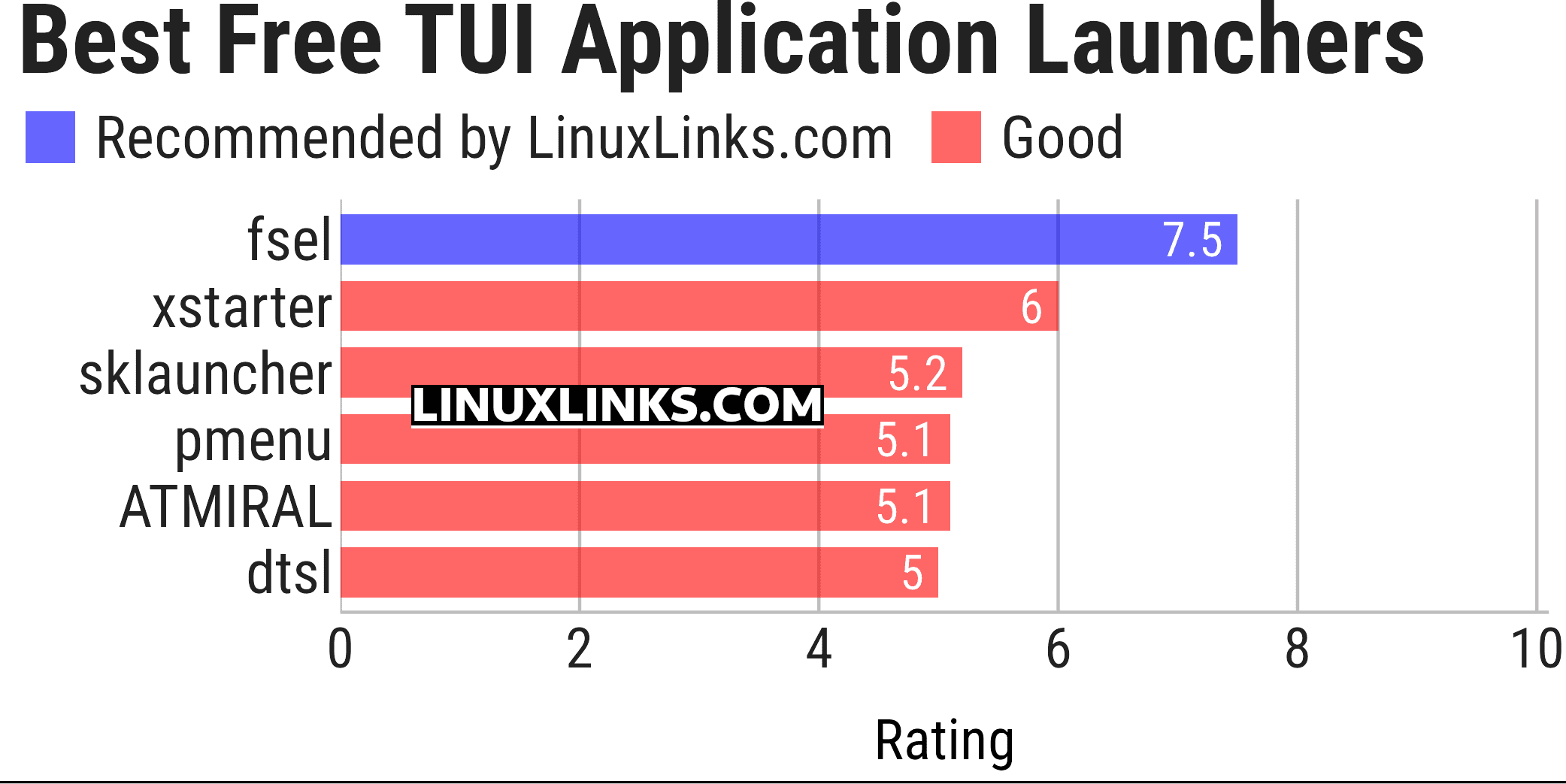 Ratings chart