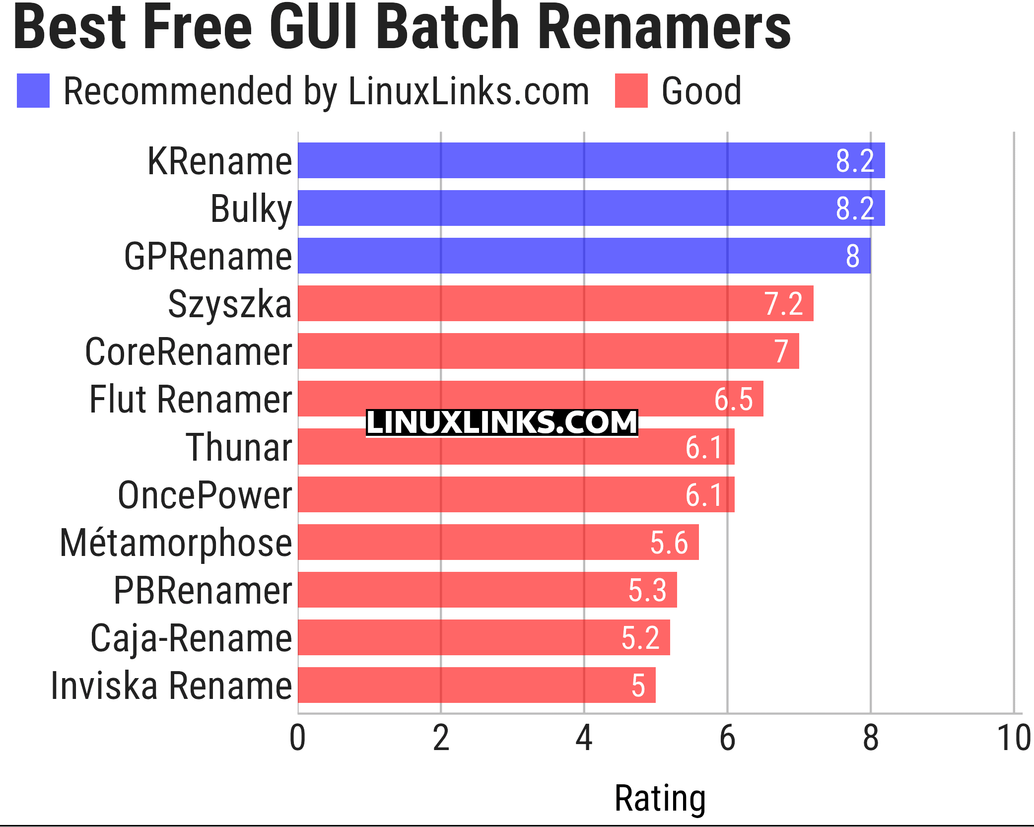 Ratings chart