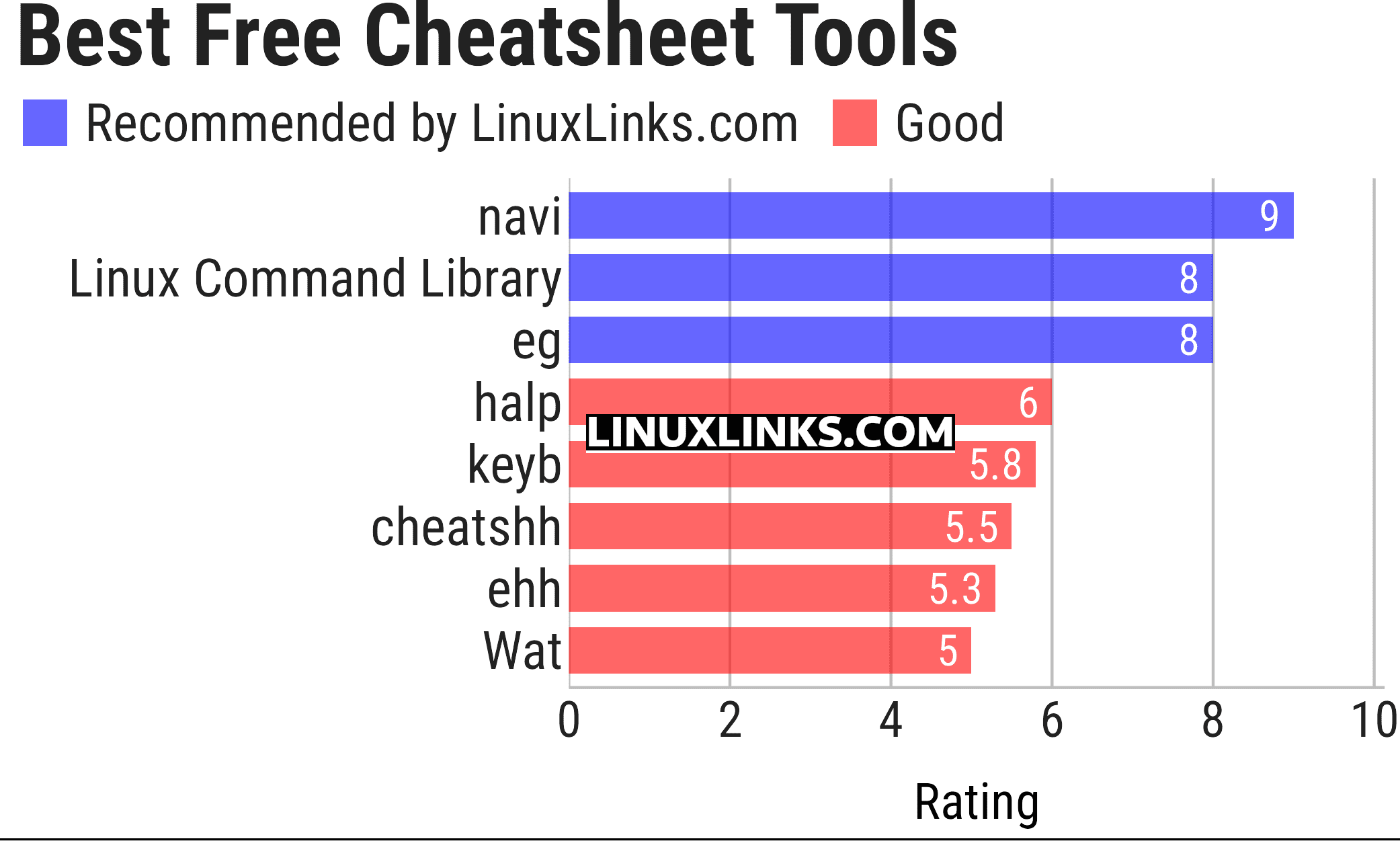 Ratings chart