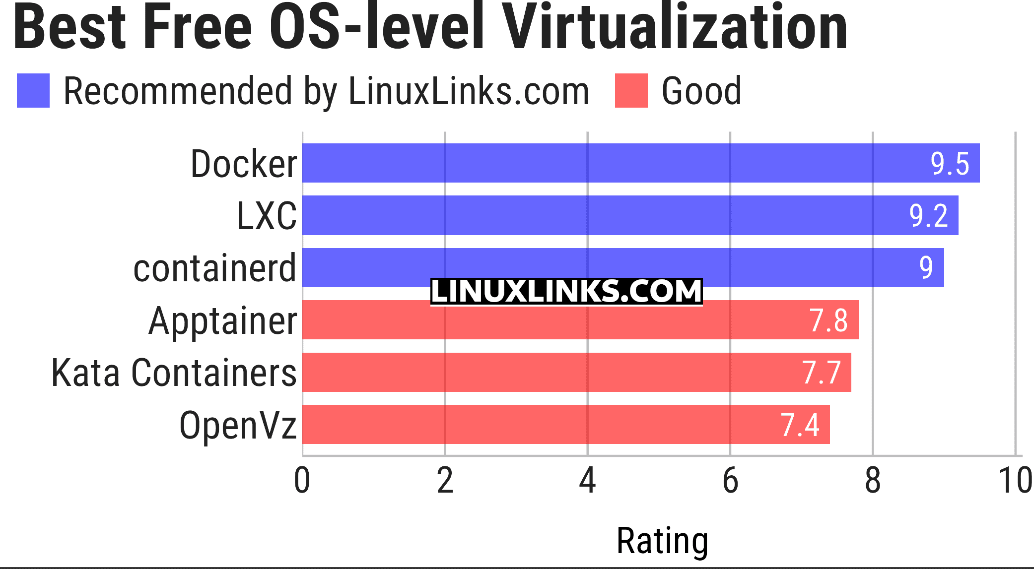 Ratings chart