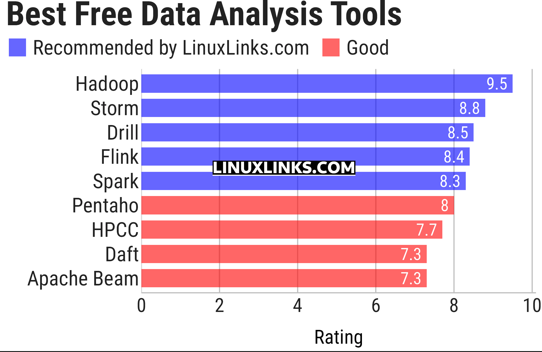 Ratings chart