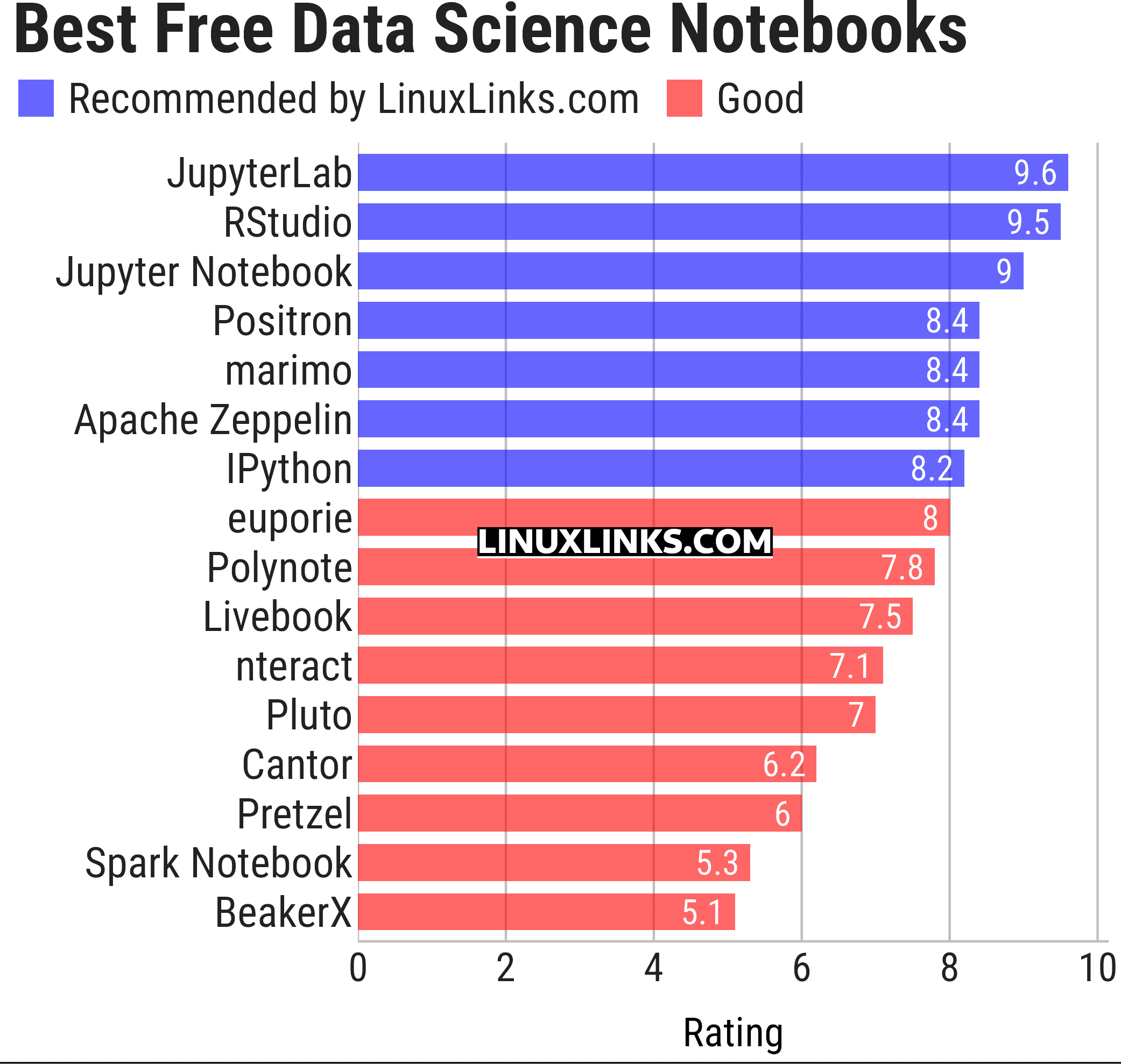 Ratings chart