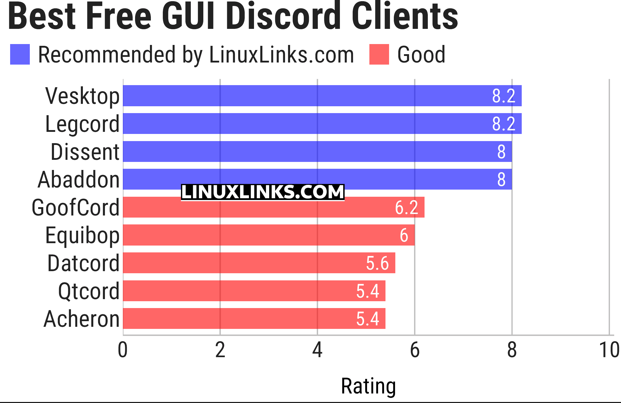 Ratings chart