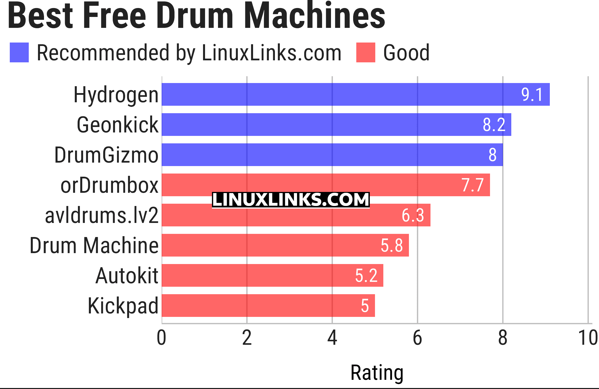 Ratings chart