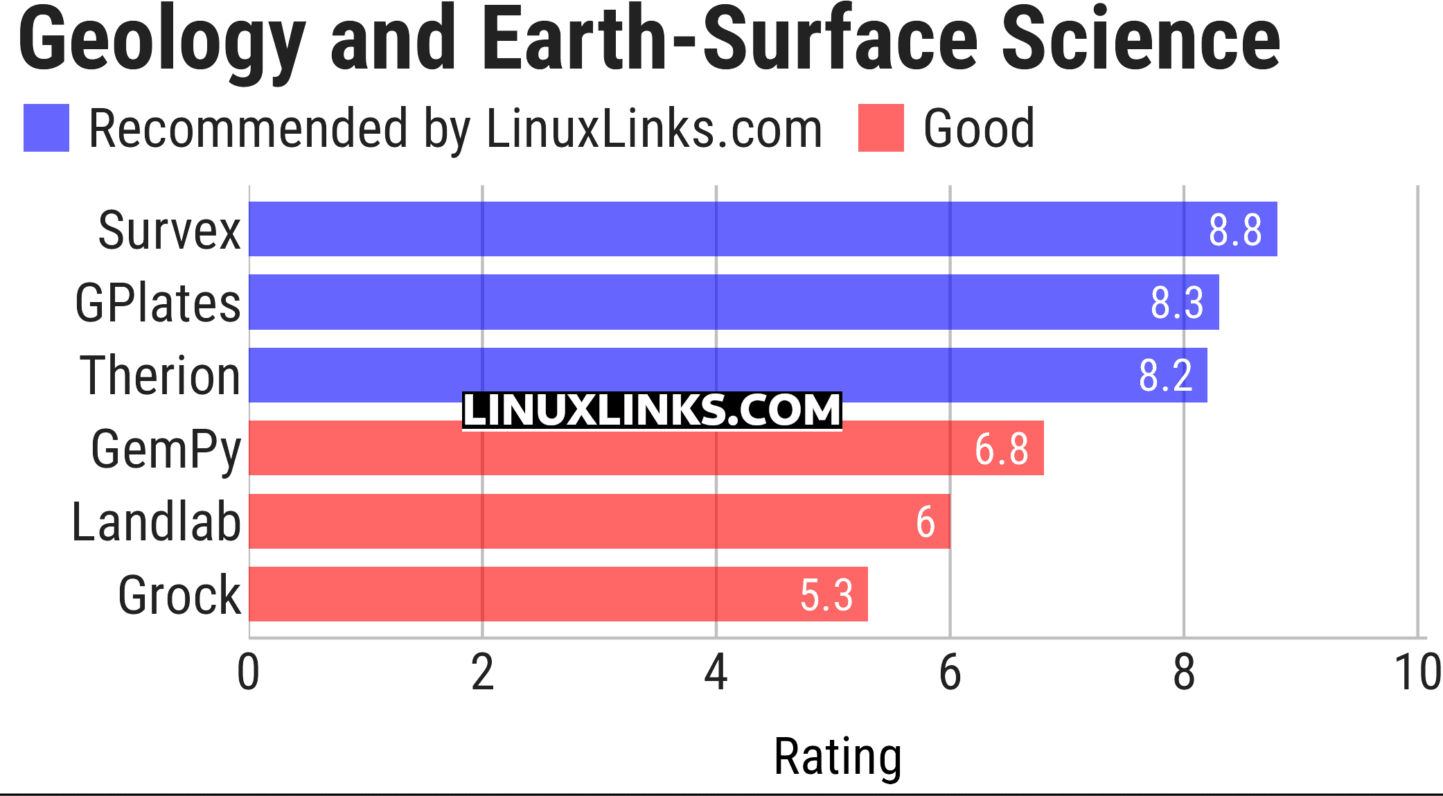 Ratings chart
