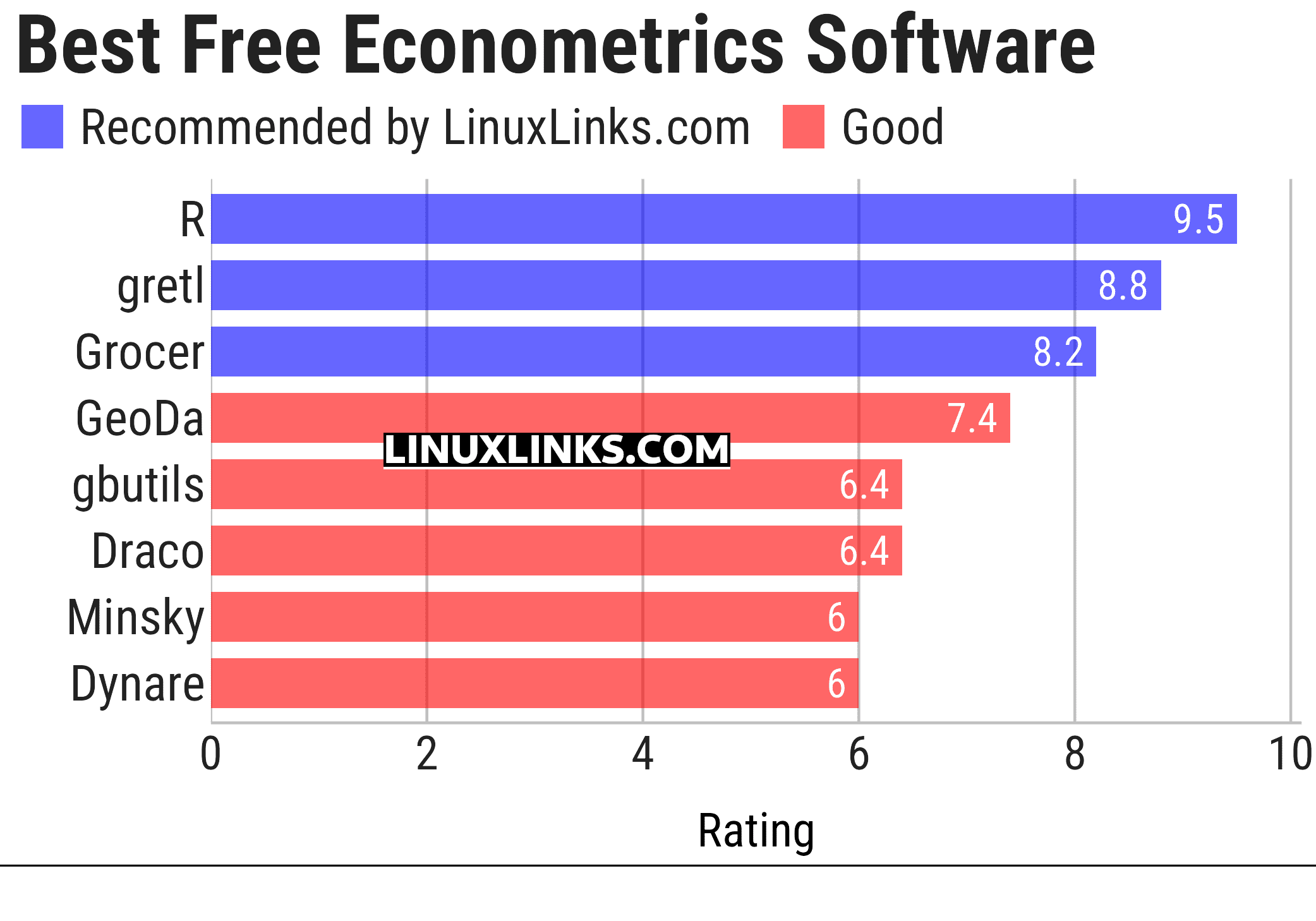 Ratings chart