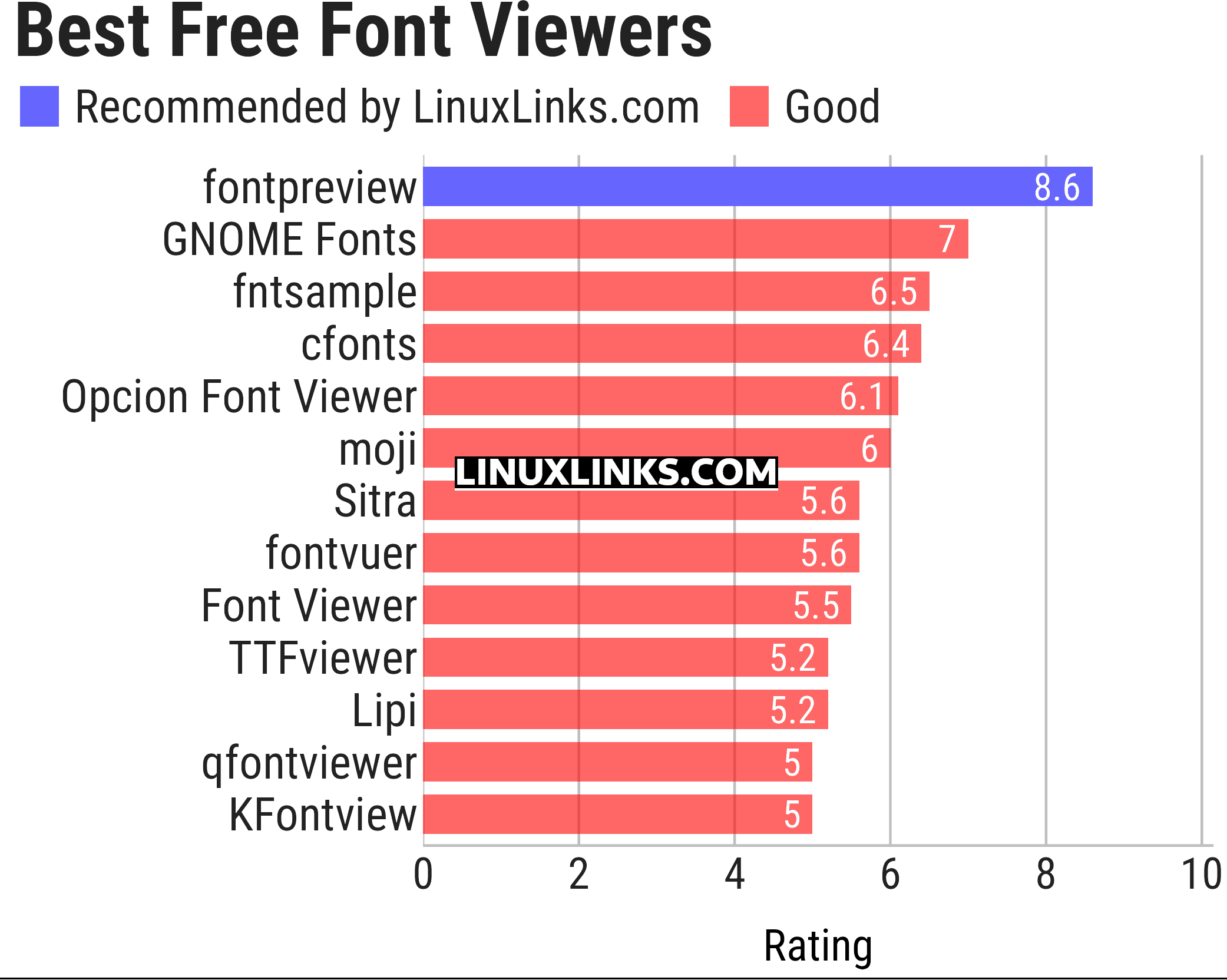 Ratings chart