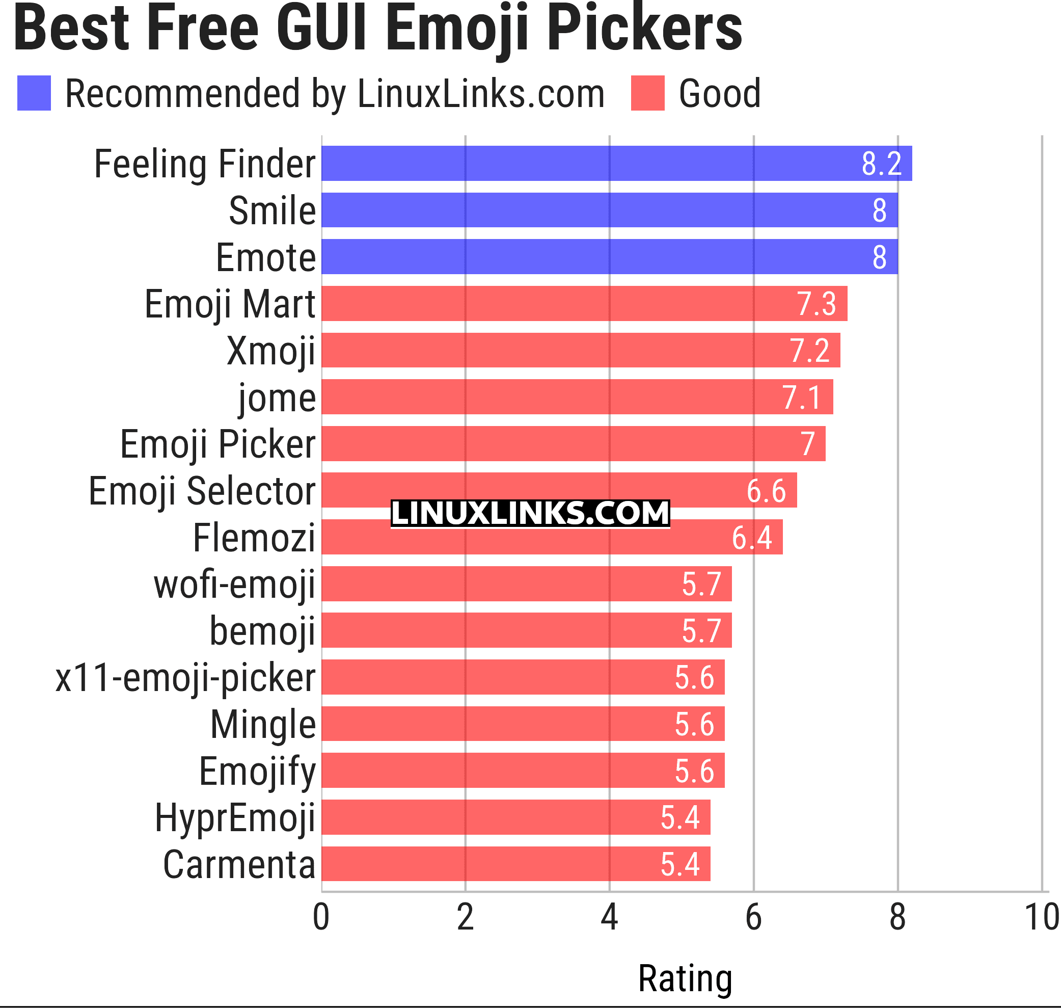 Ratings chart