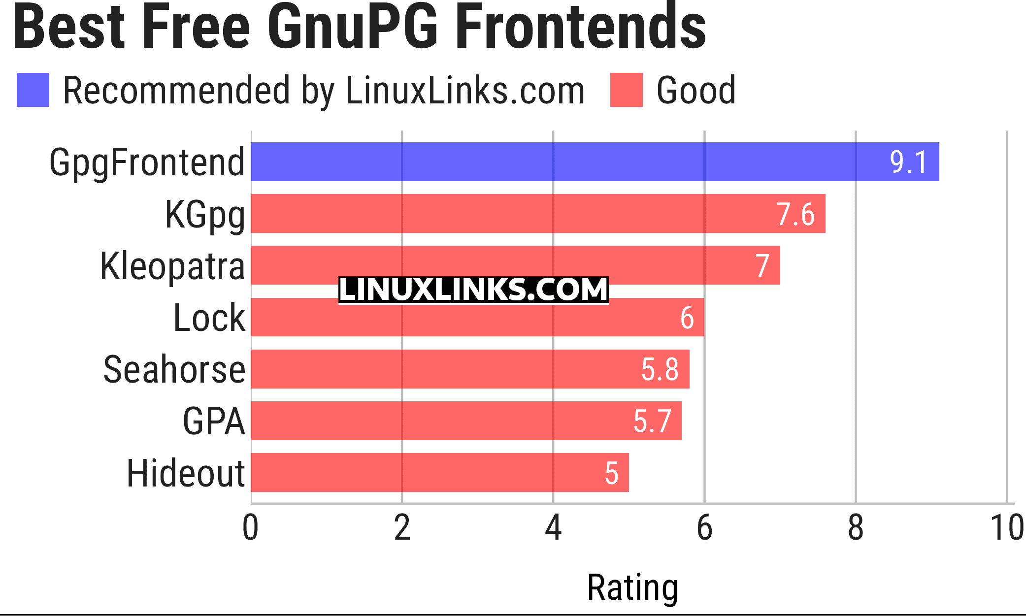Ratings chart
