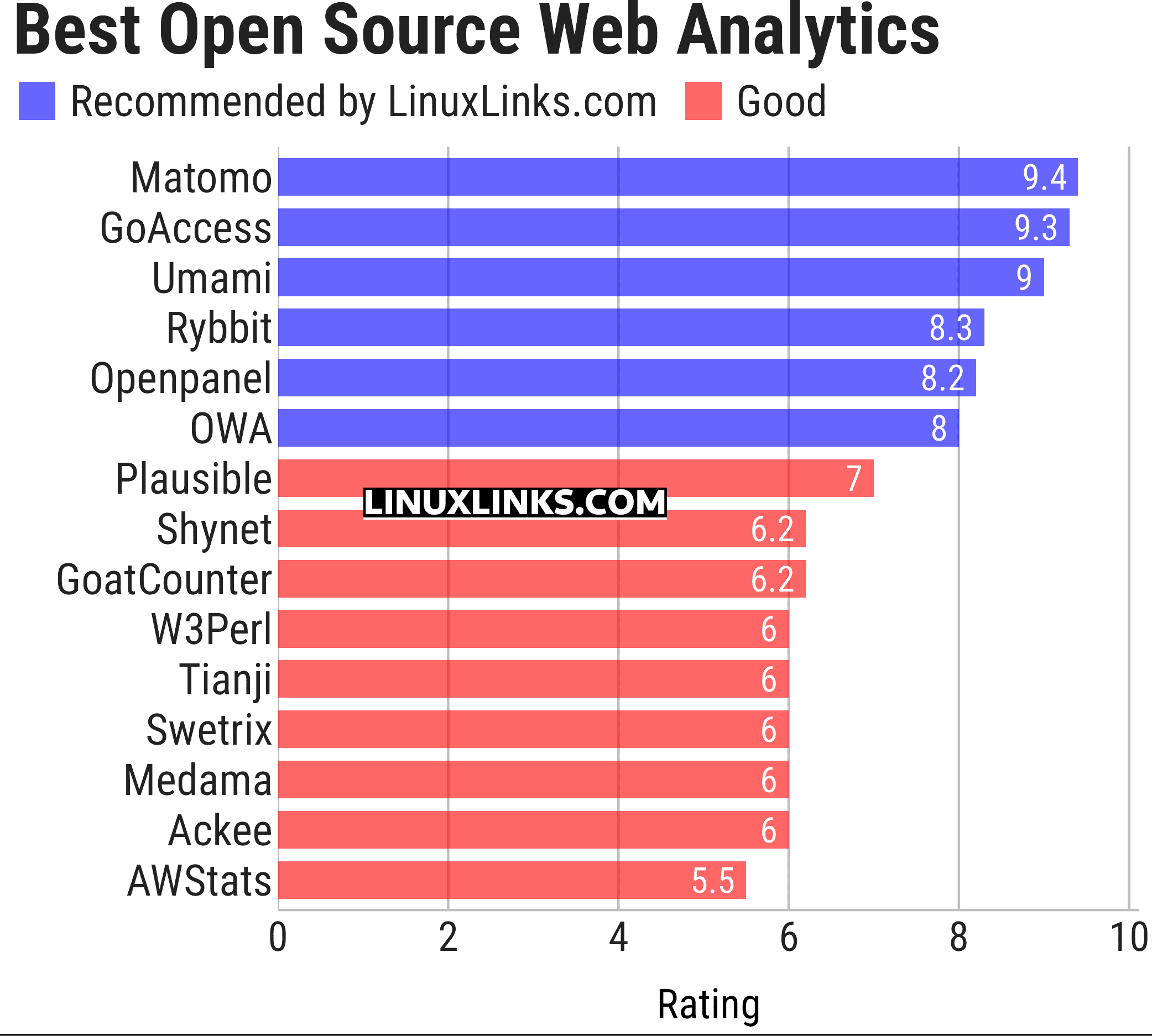 Ratings chart
