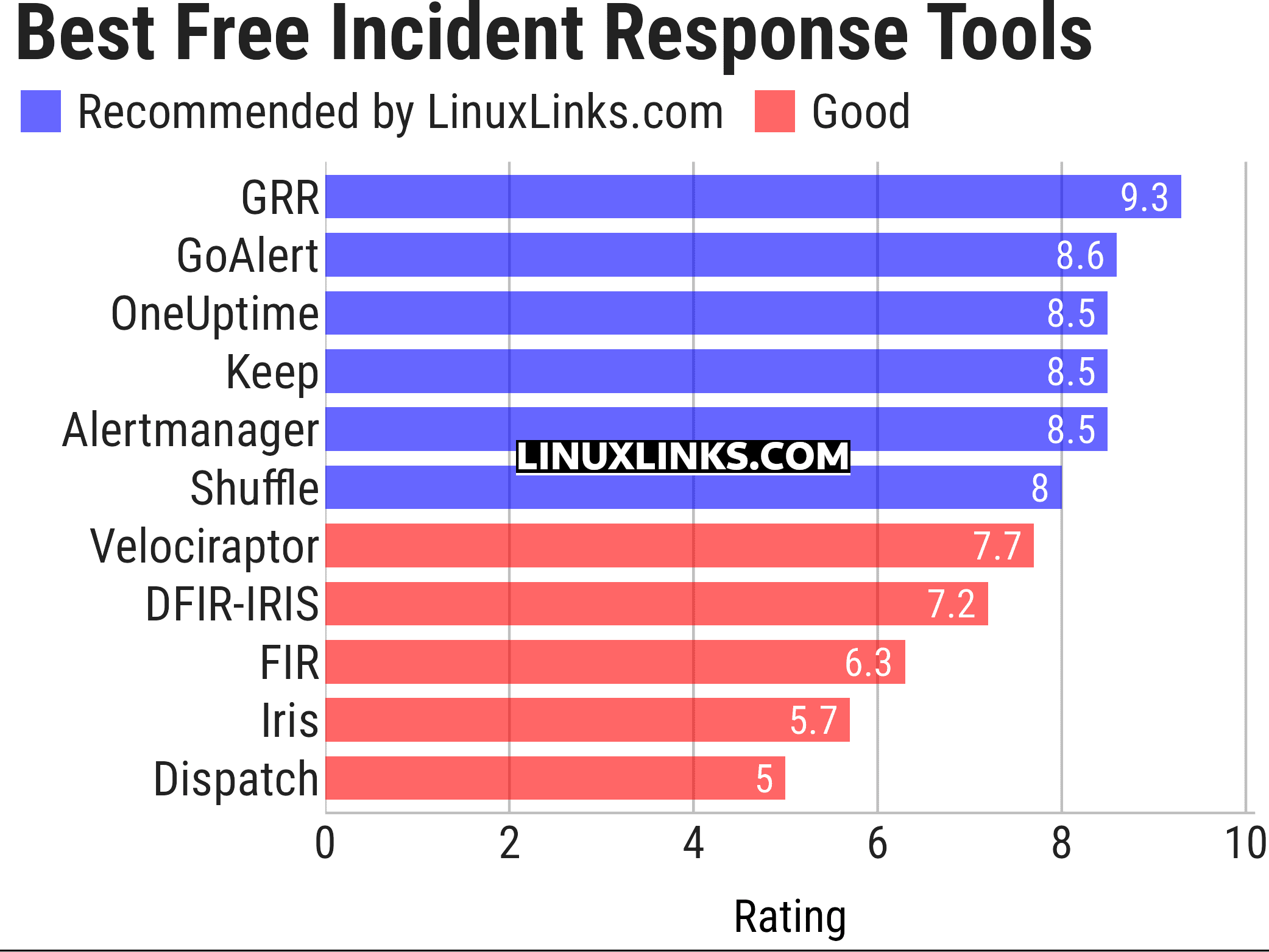 Ratings chart