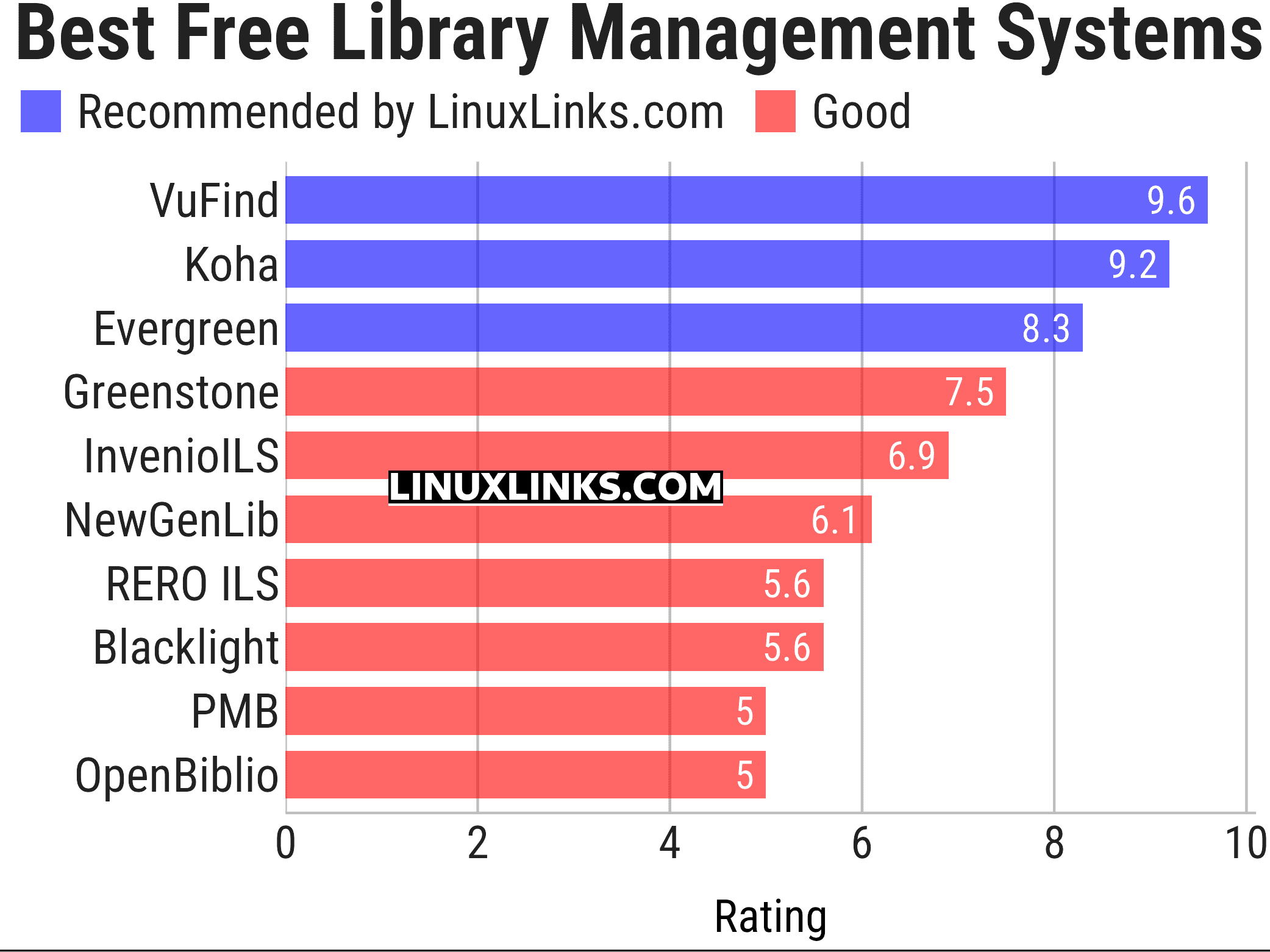 Ratings chart