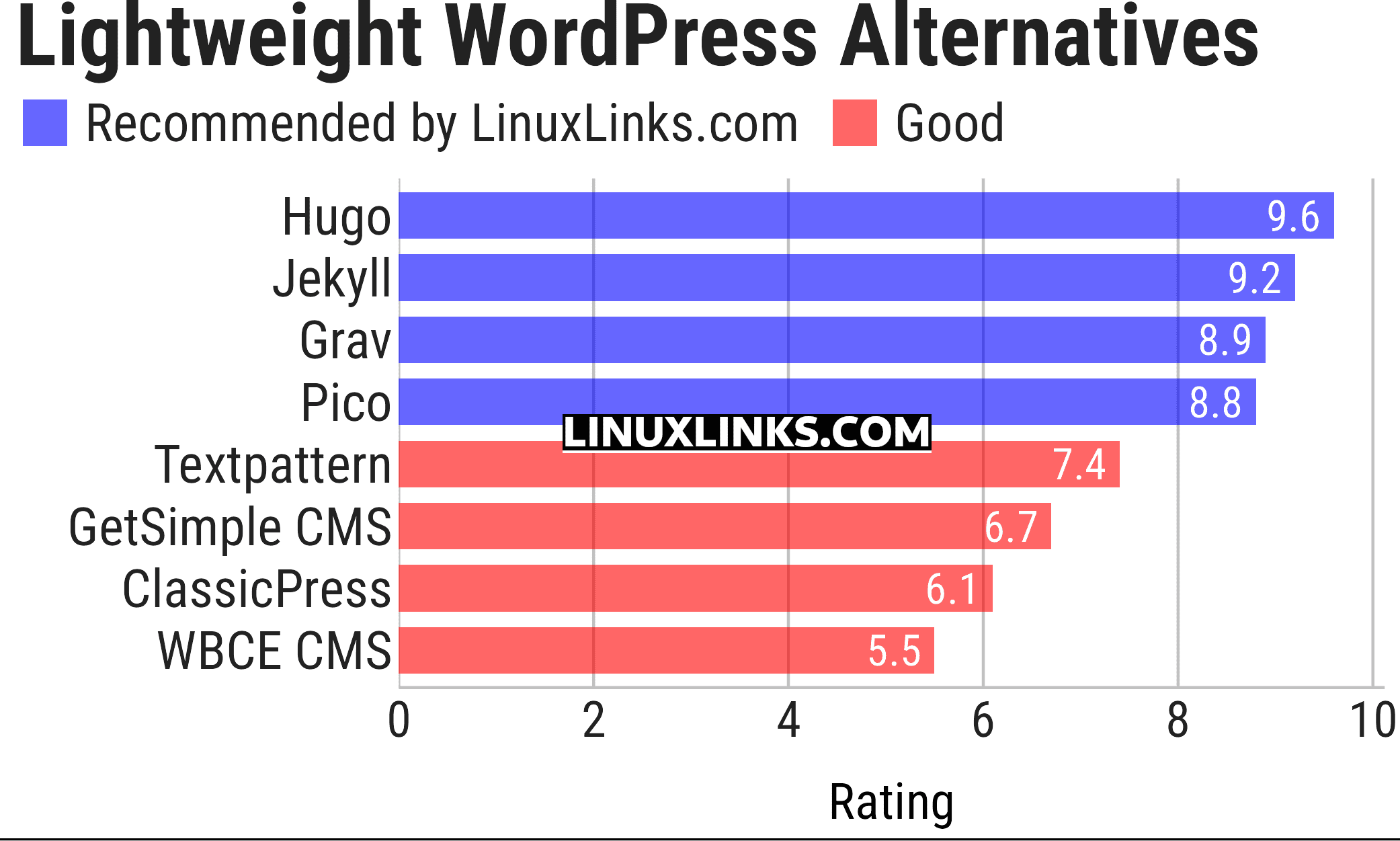 Ratings chart