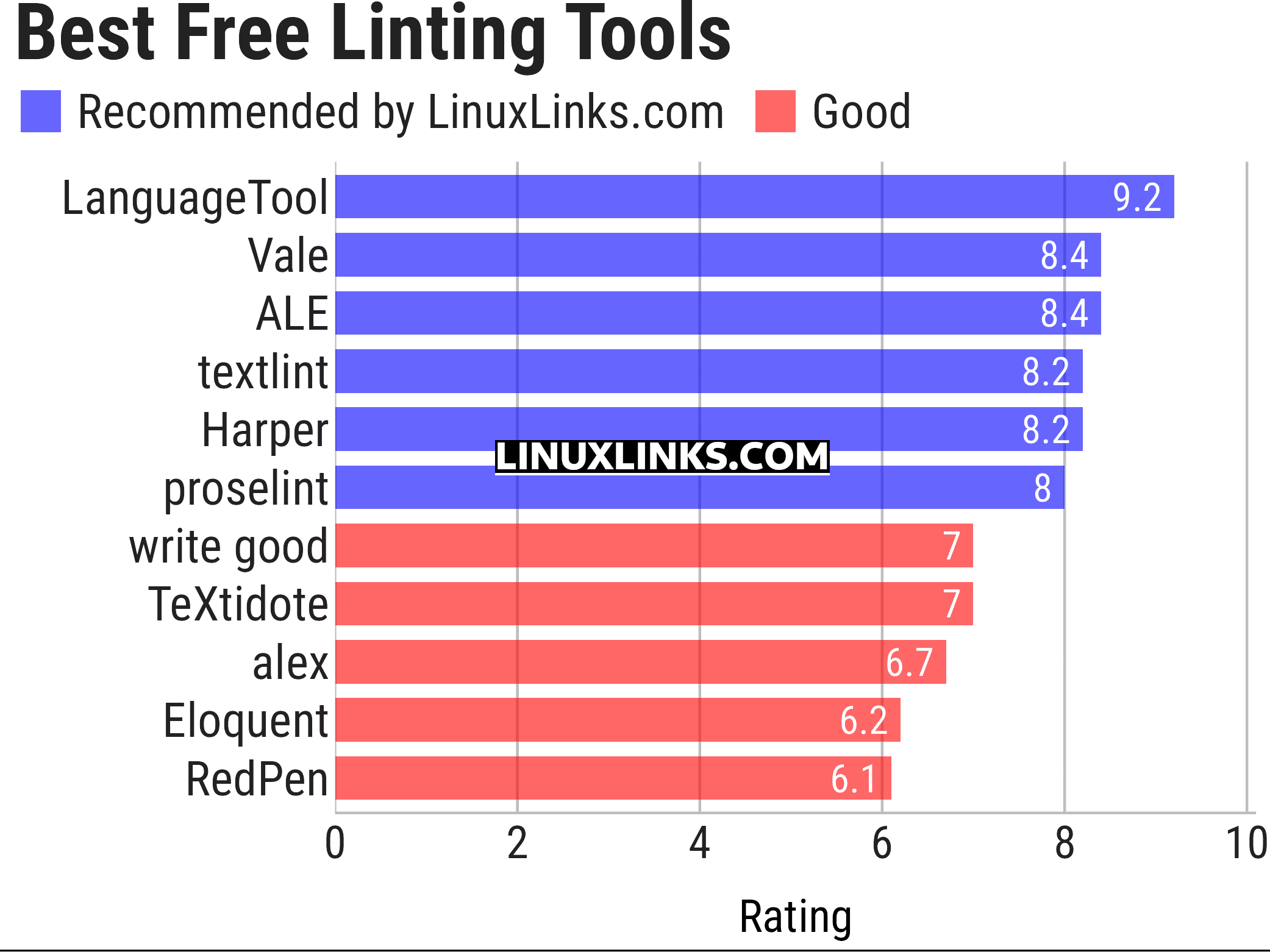 Ratings chart