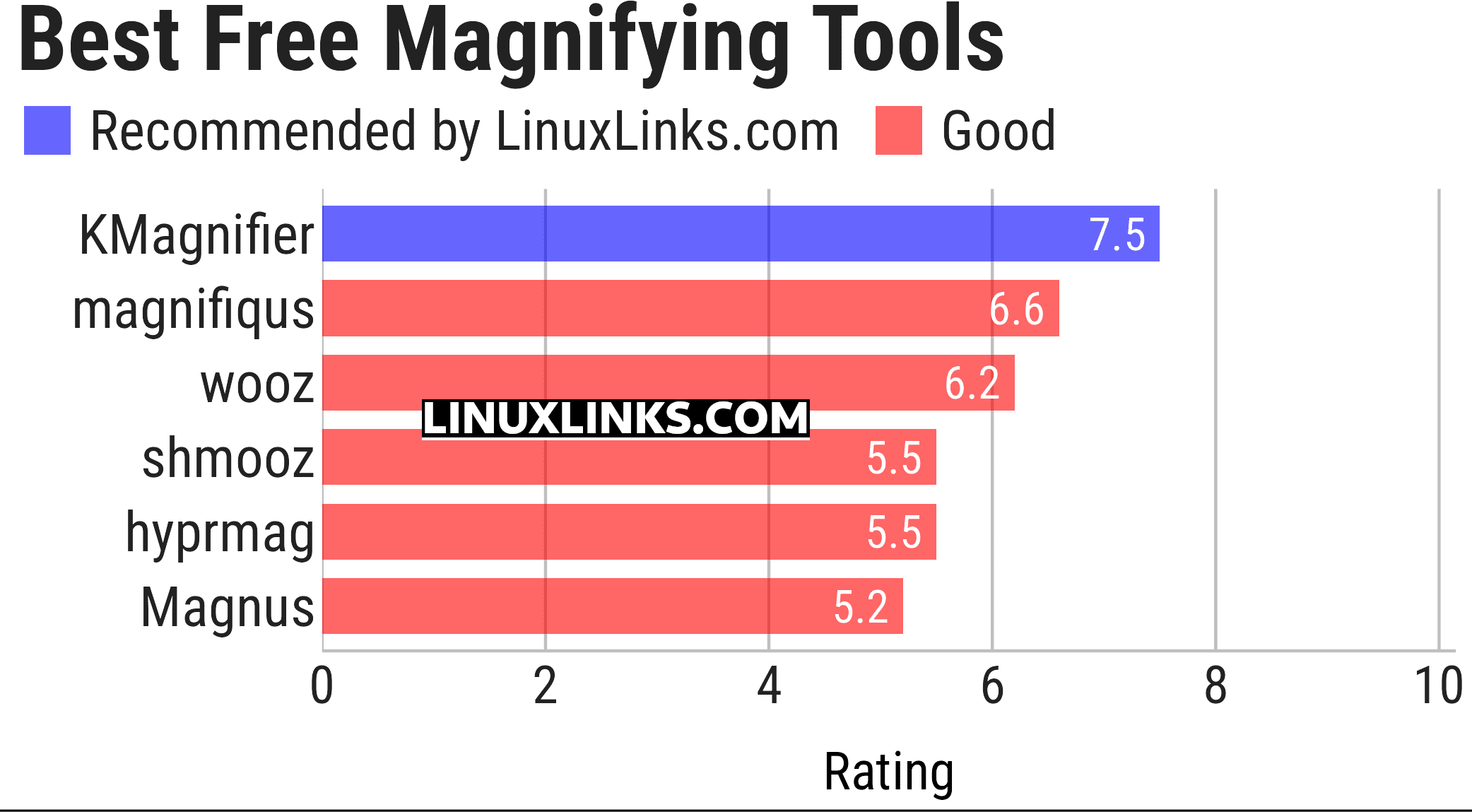Ratings chart