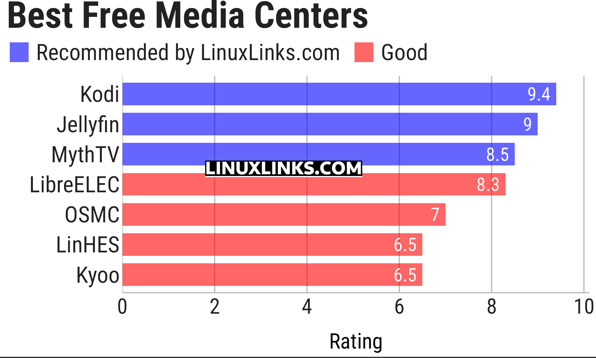 Ratings chart