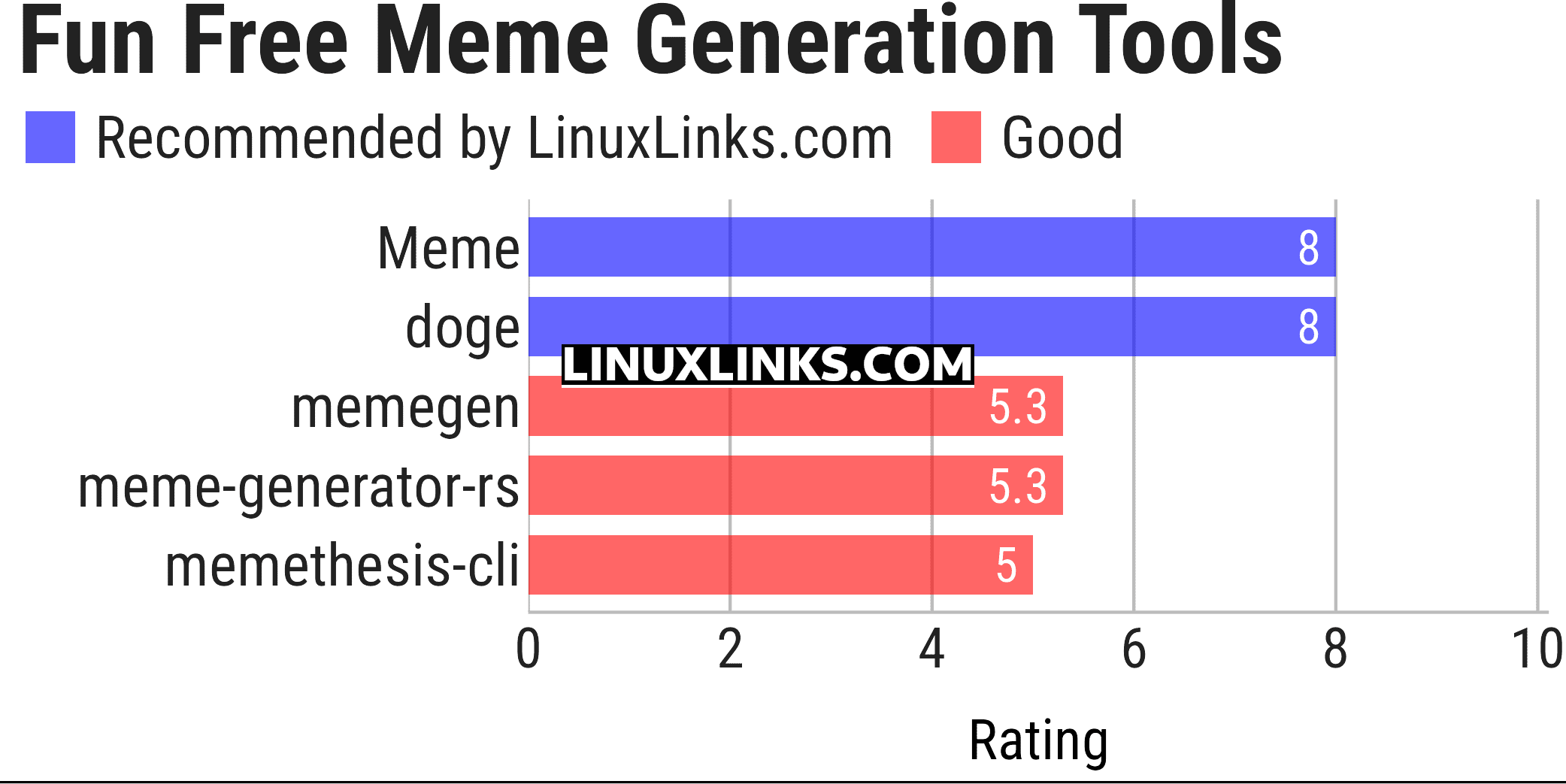 Ratings chart