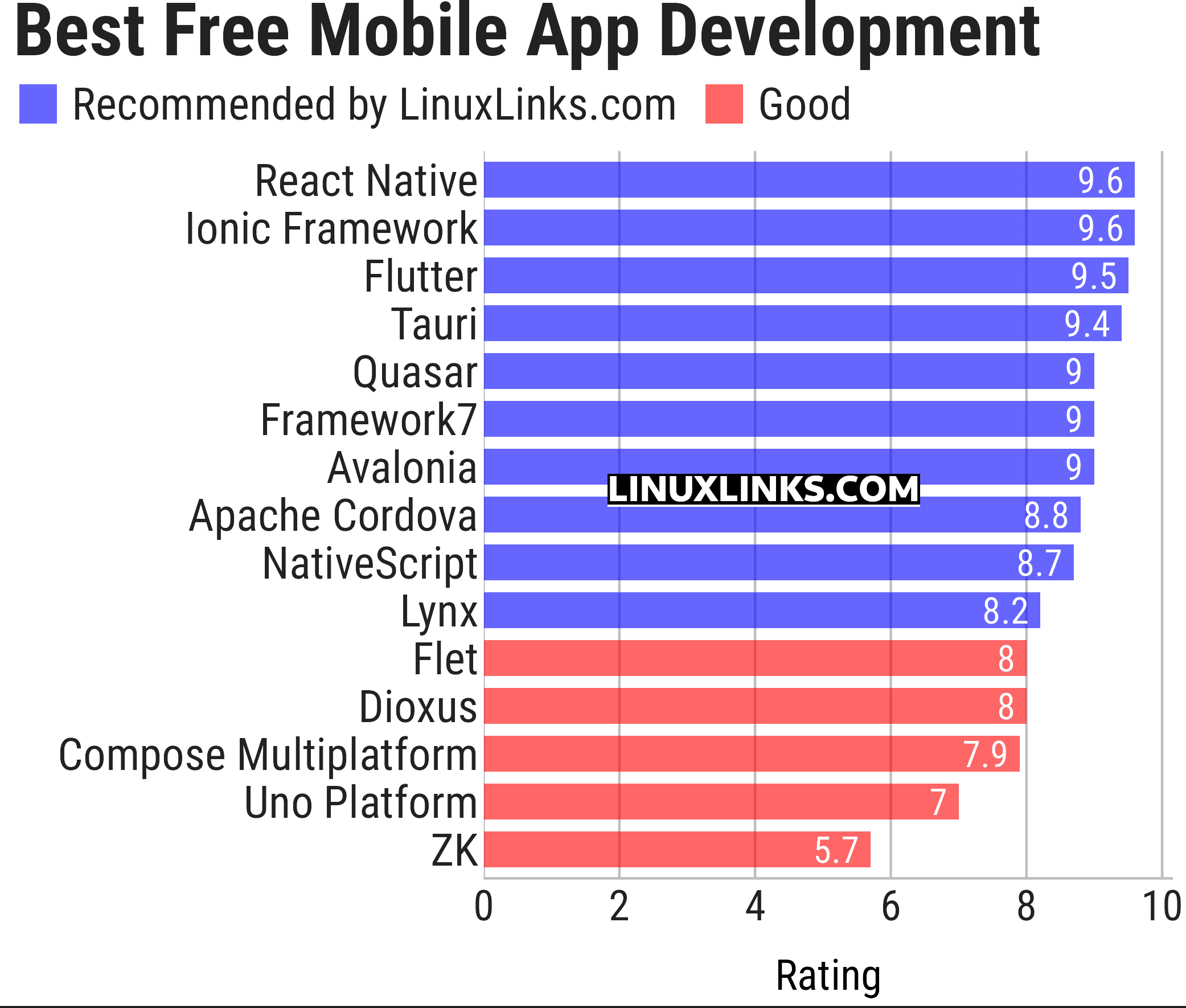 Ratings chart