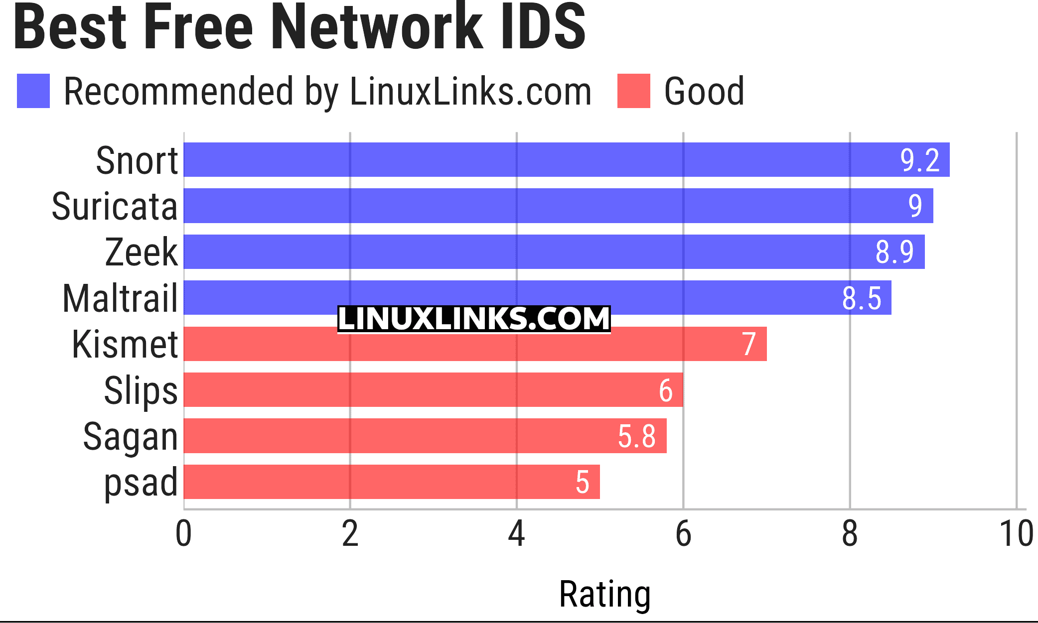 Ratings chart