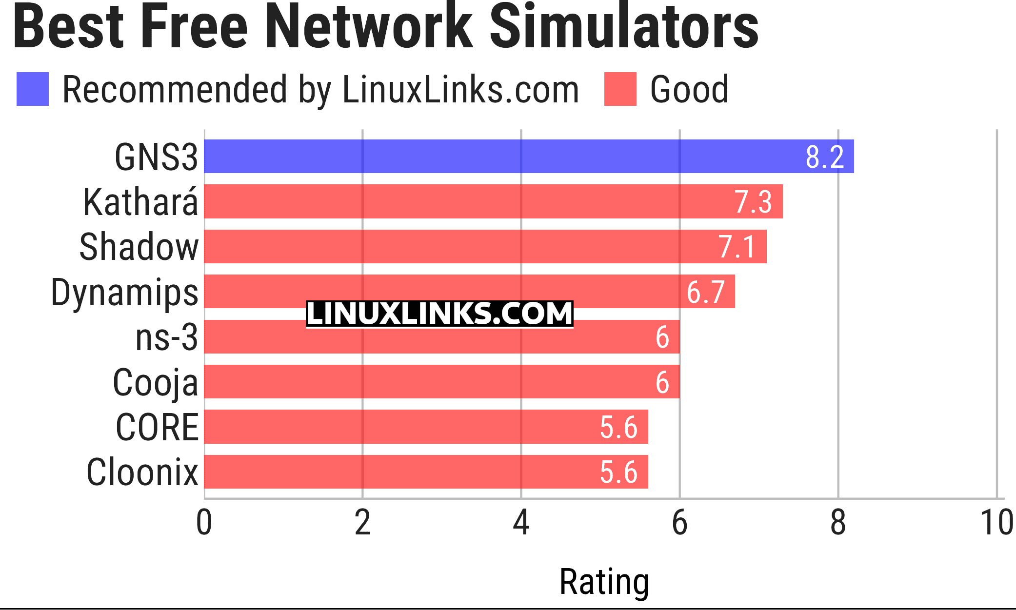 Ratings chart