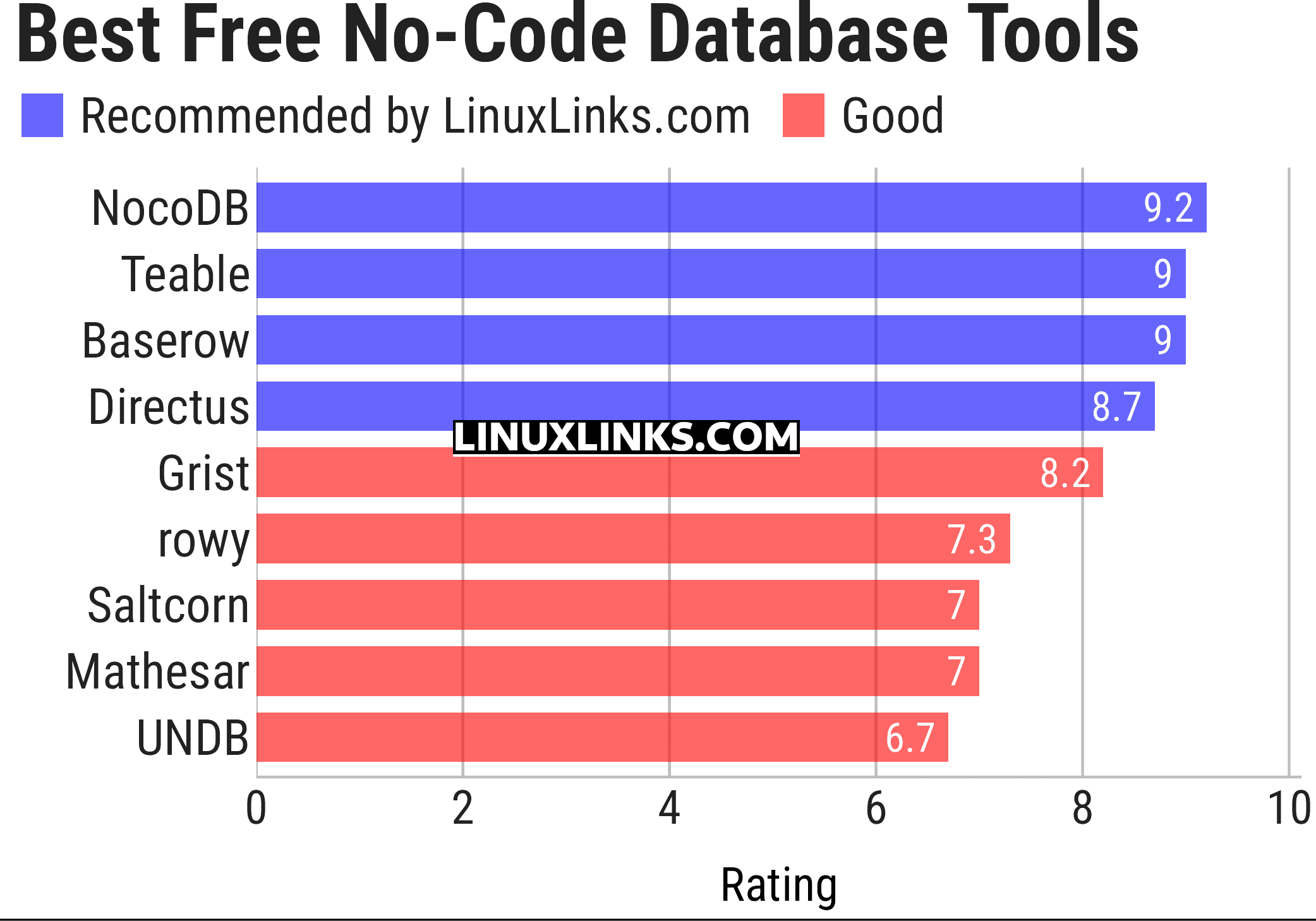 Ratings chart