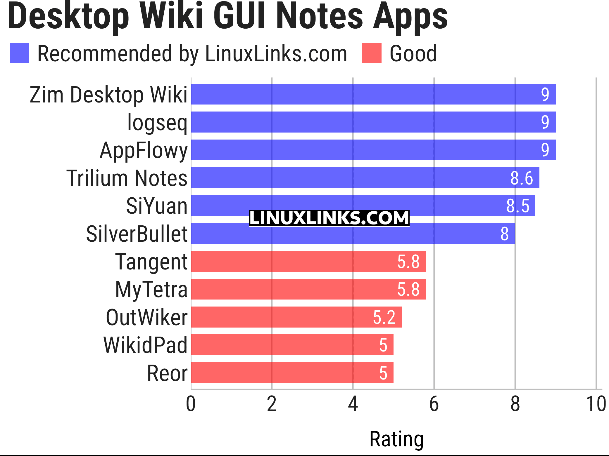 Ratings chart