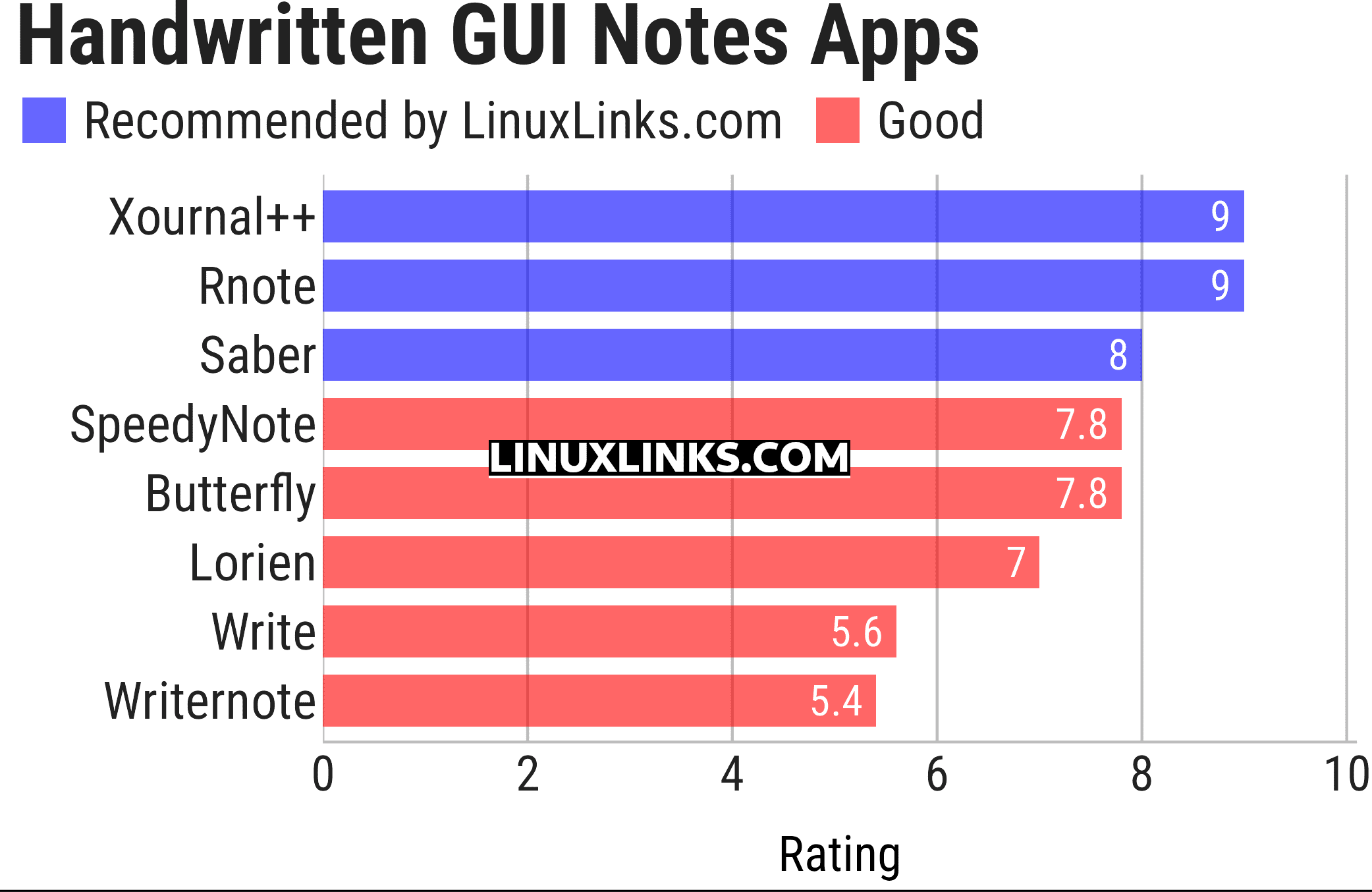 Ratings chart
