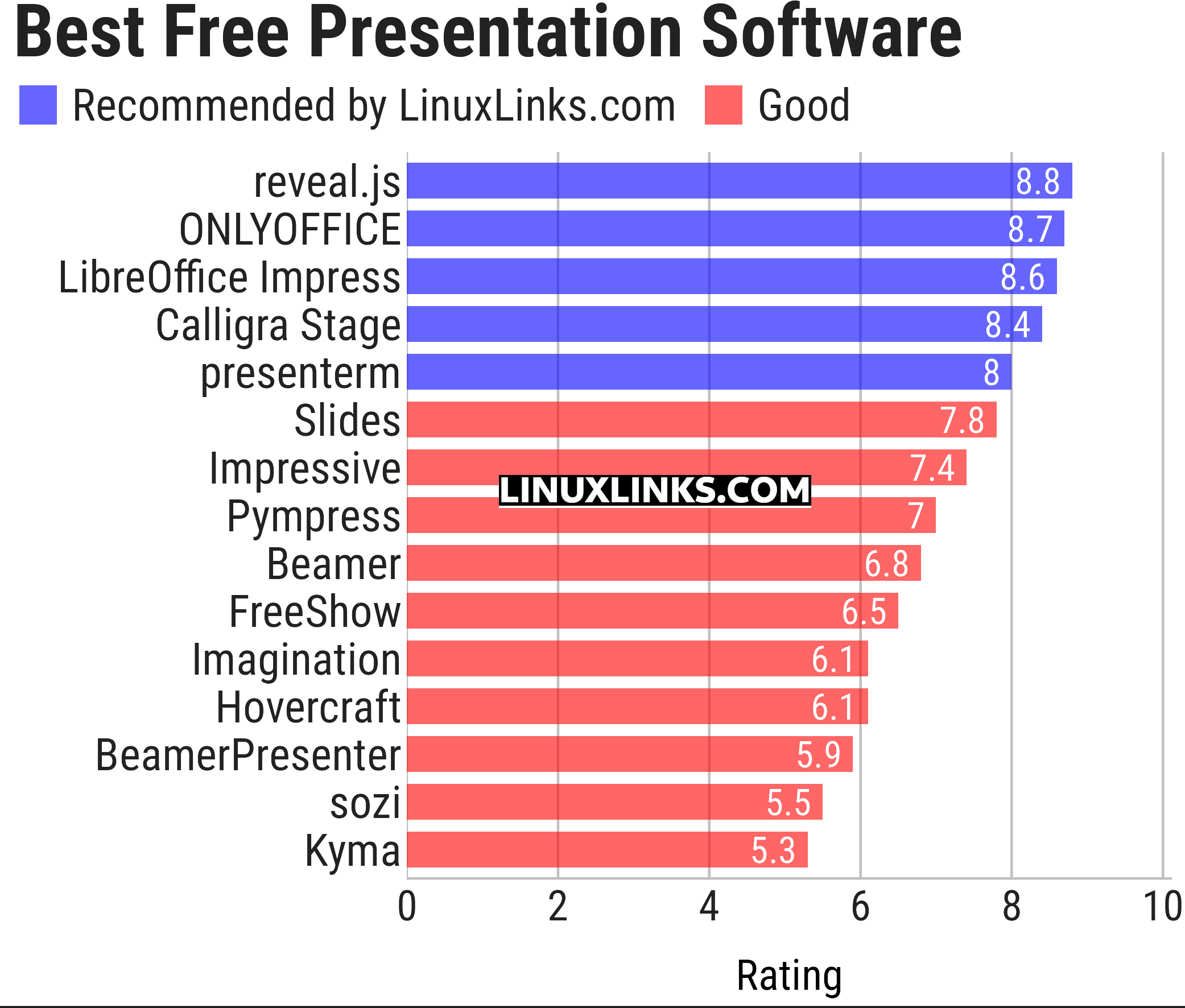 Ratings chart