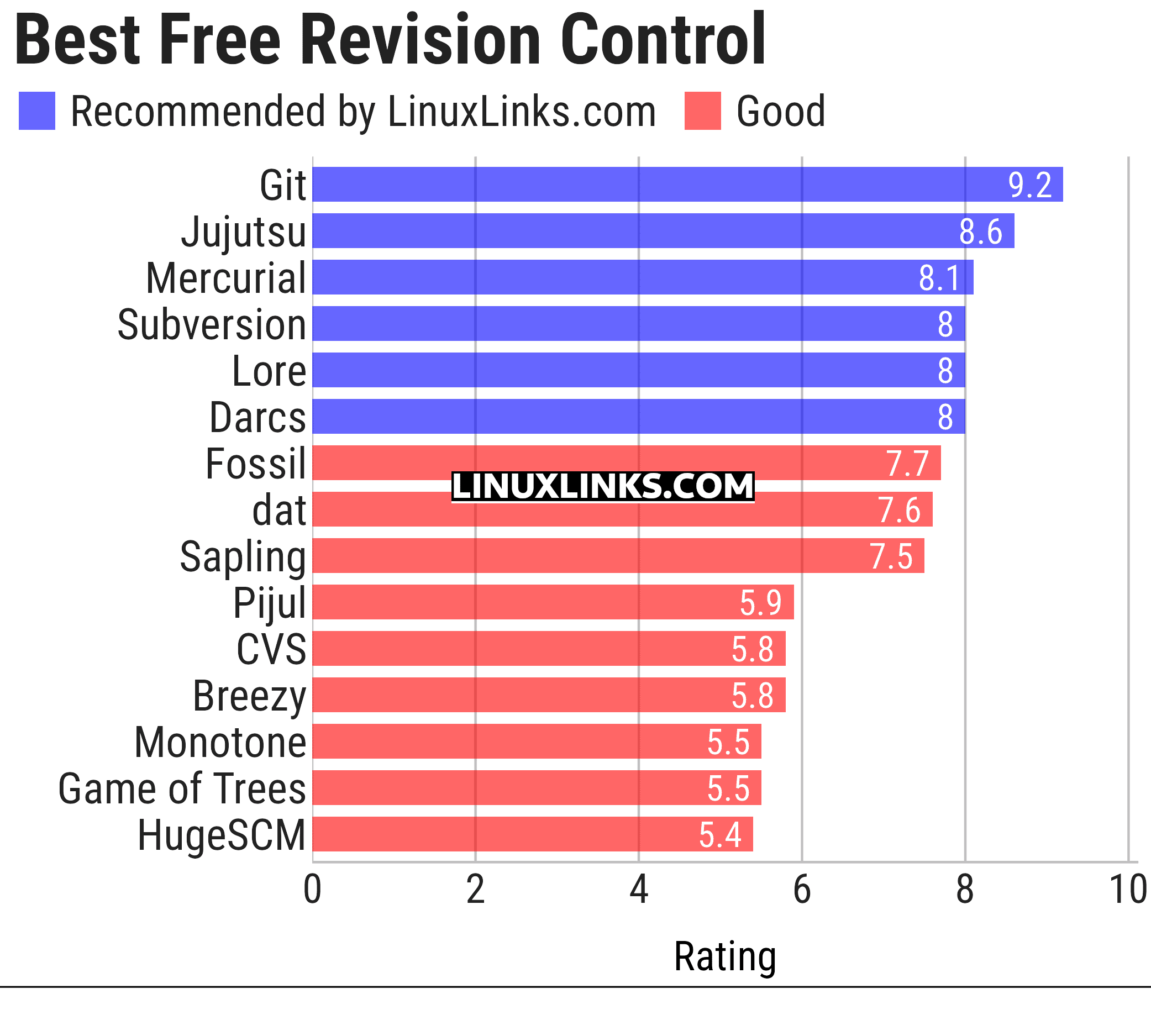 Ratings chart