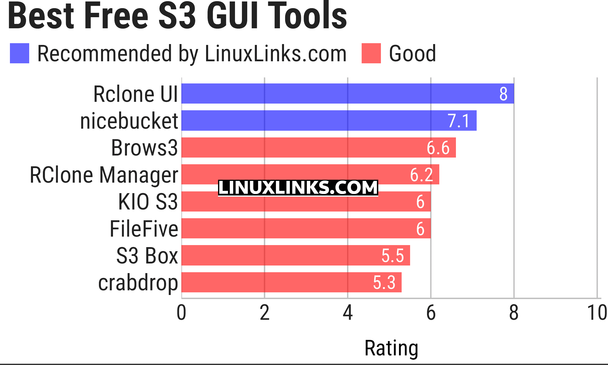 Ratings chart
