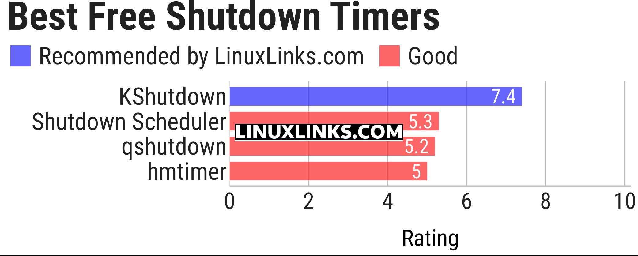 Ratings chart