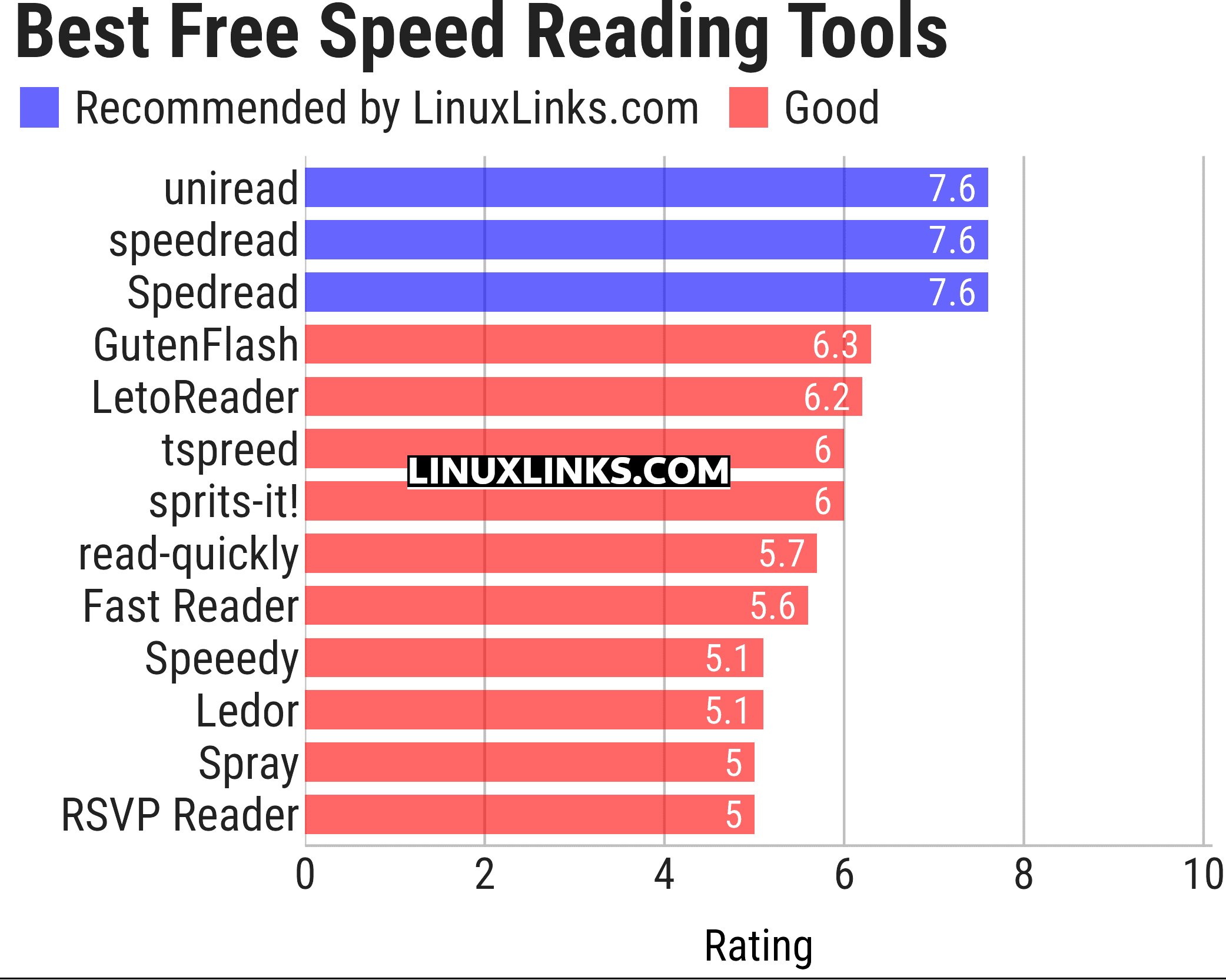 Ratings chart