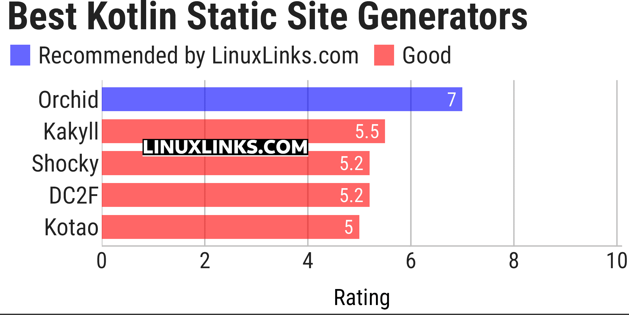 Ratings chart