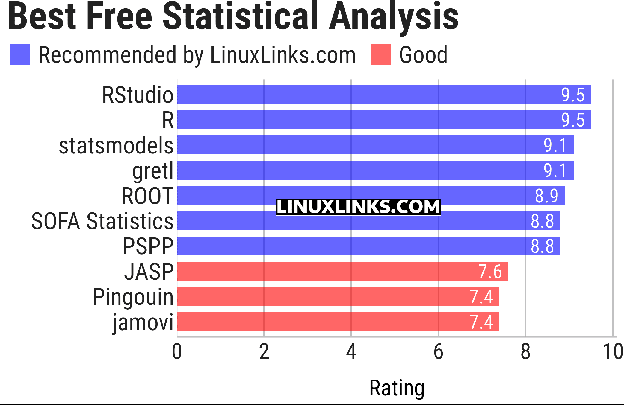 Ratings chart