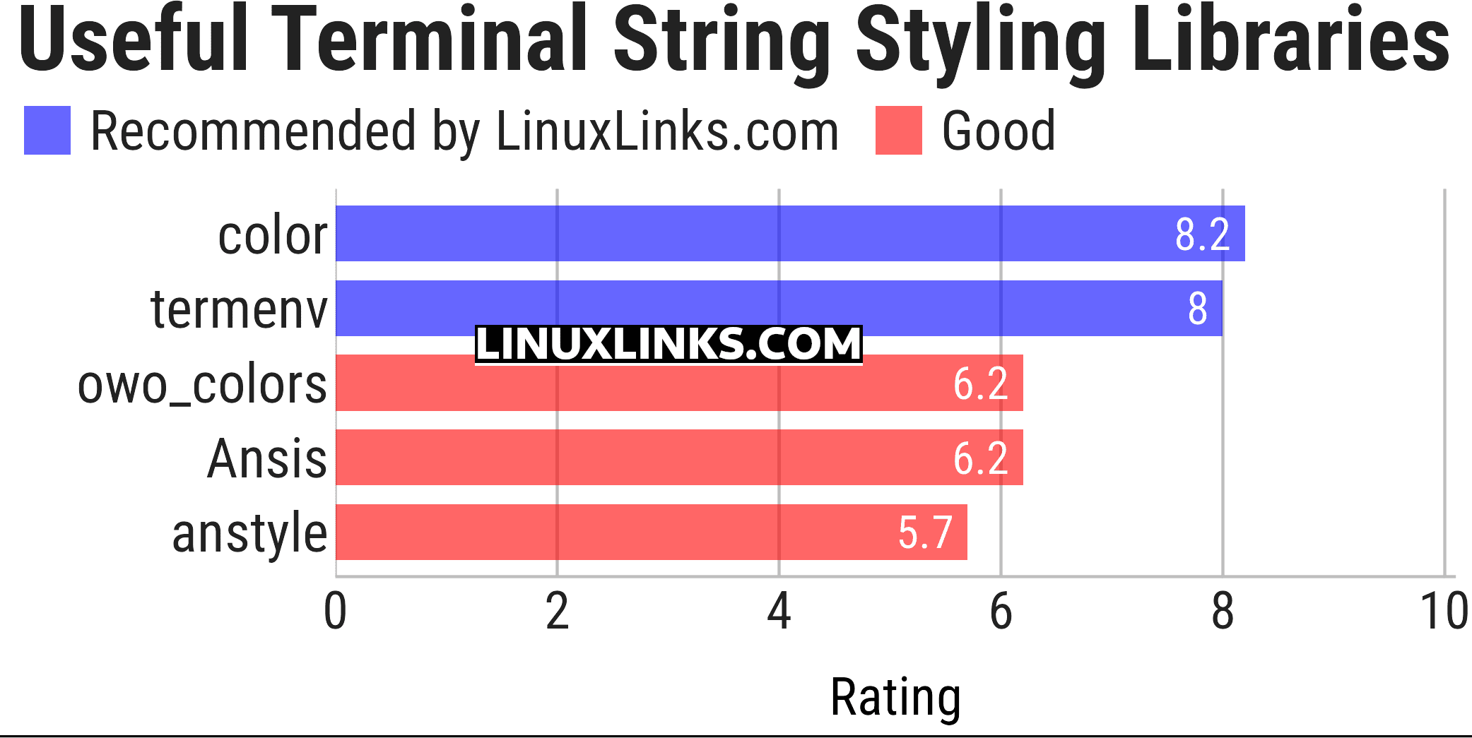 Ratings chart