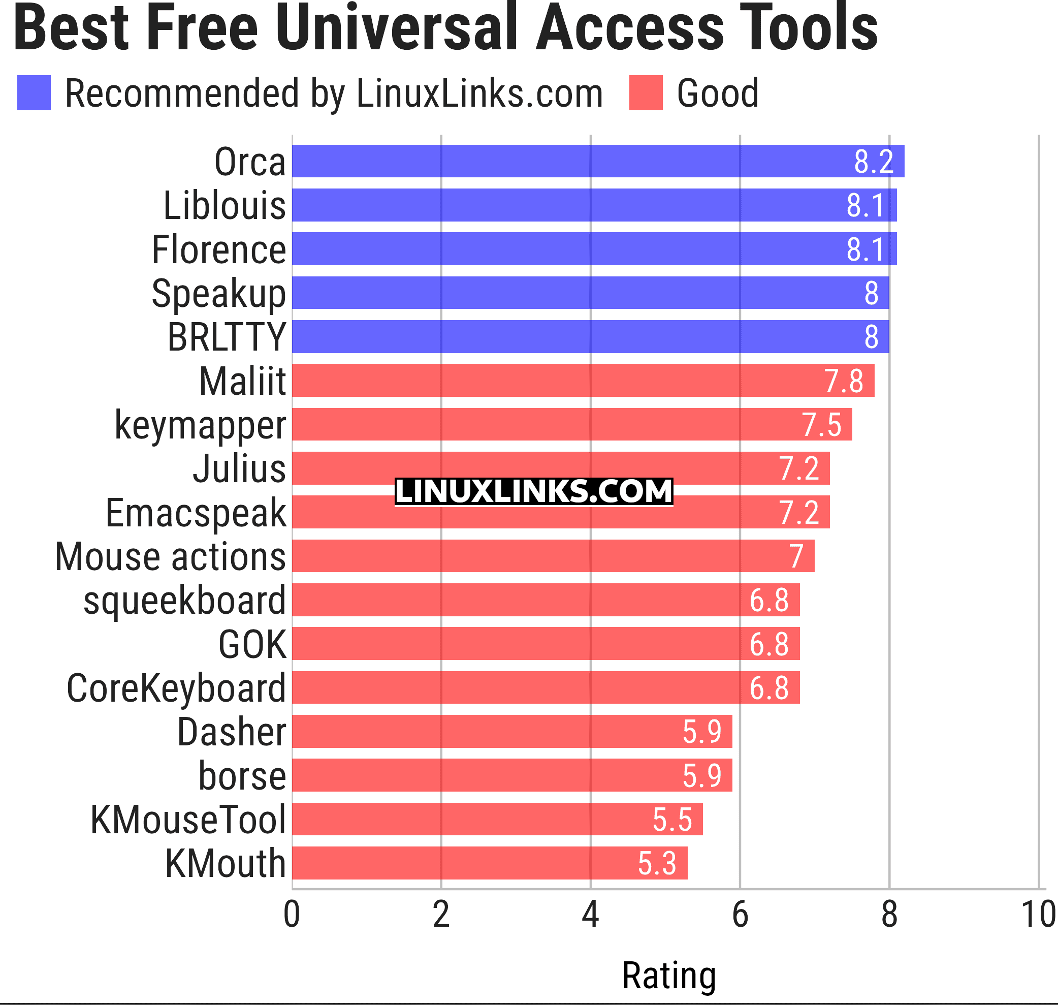 Ratings chart