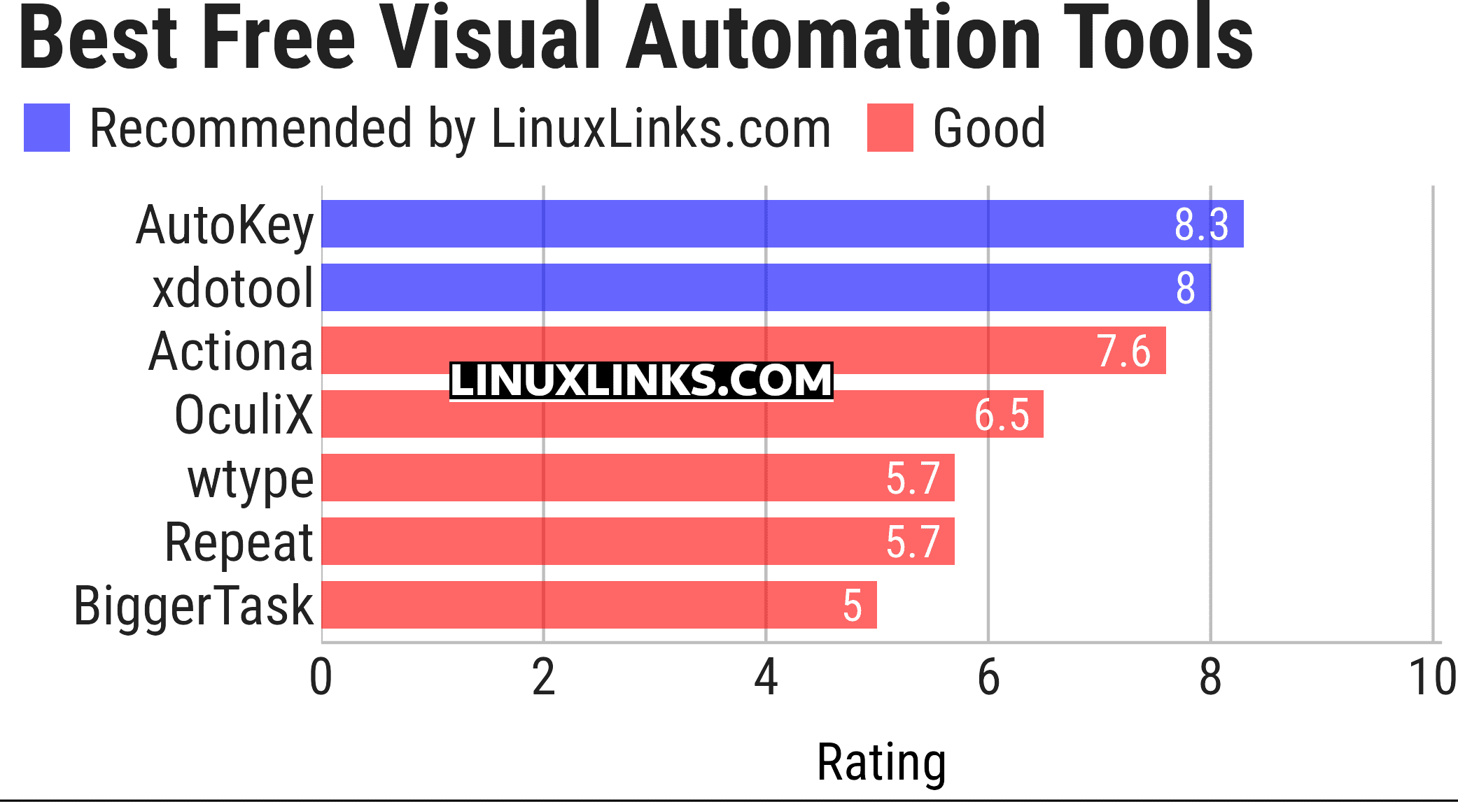 Ratings chart